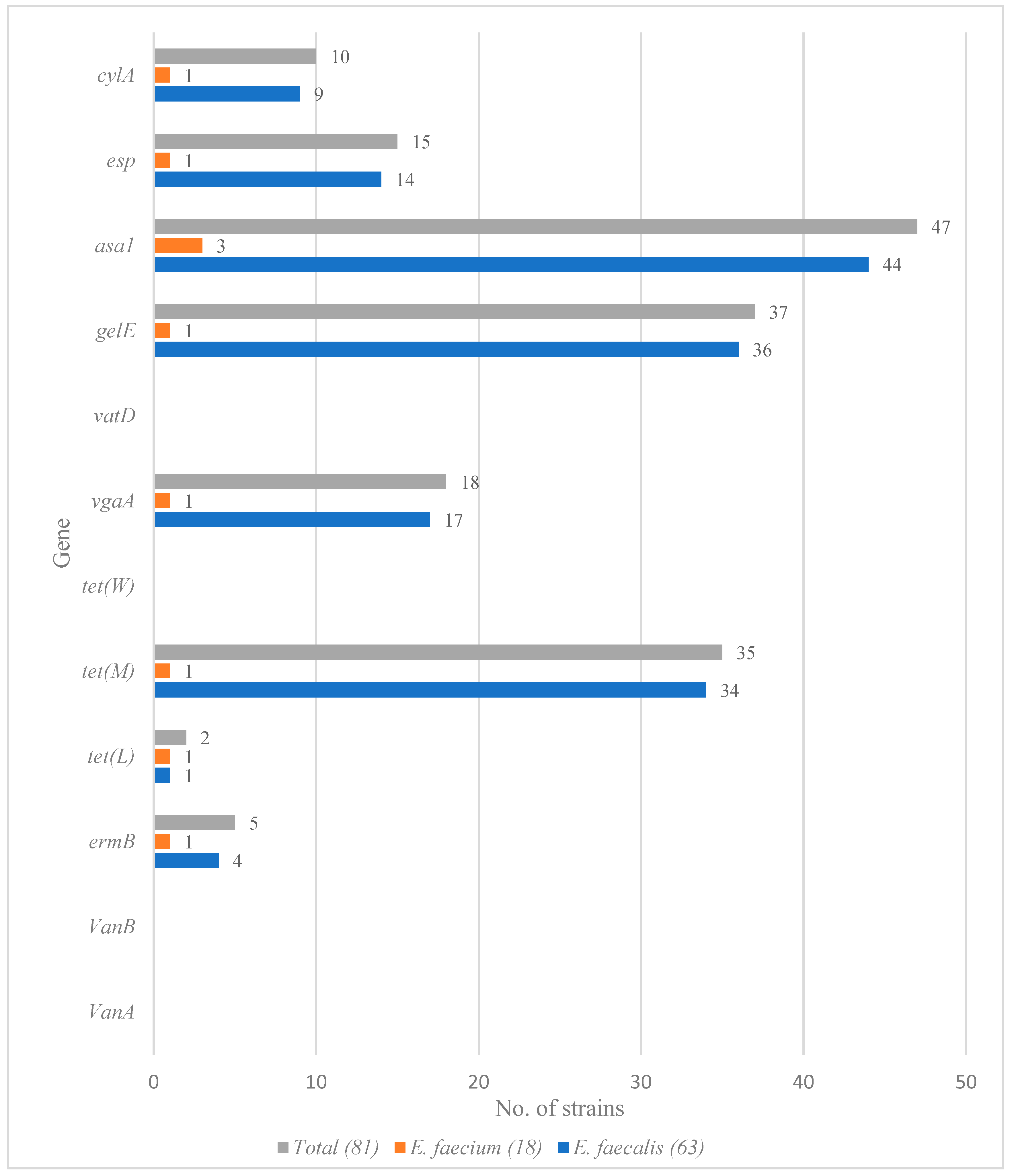 Foods 11 04116 g002 Foods 11 04116 g002