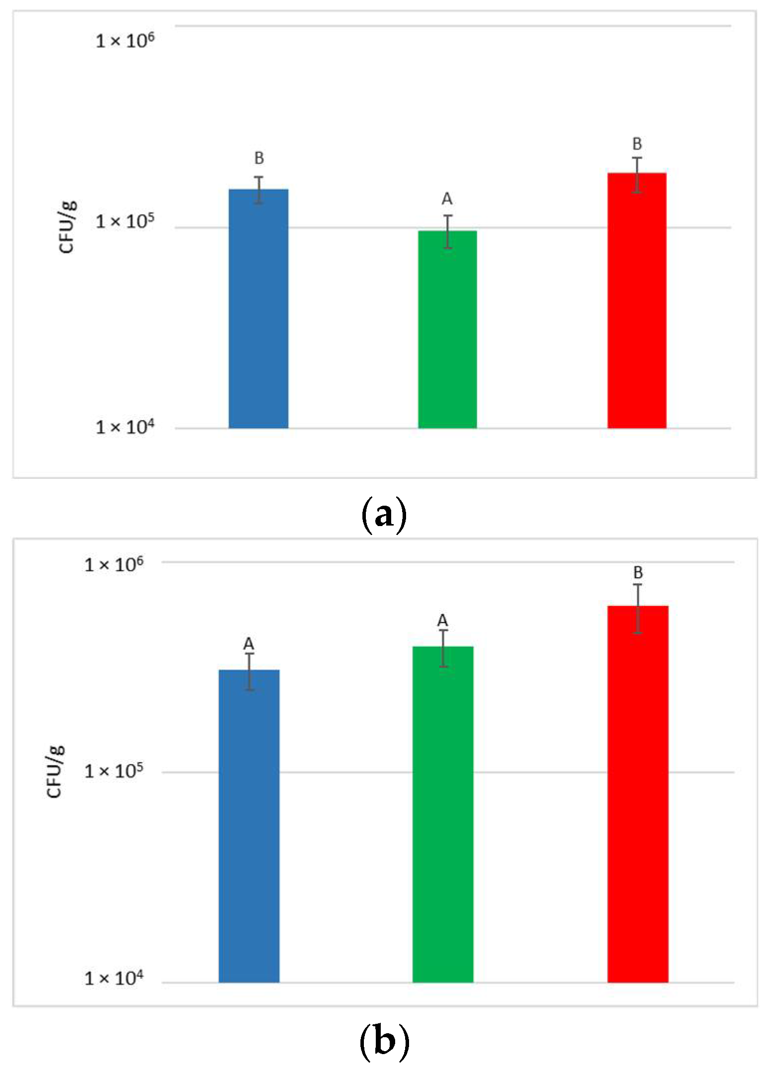 Foods 12 00003 g002 Foods 12 00003 g002