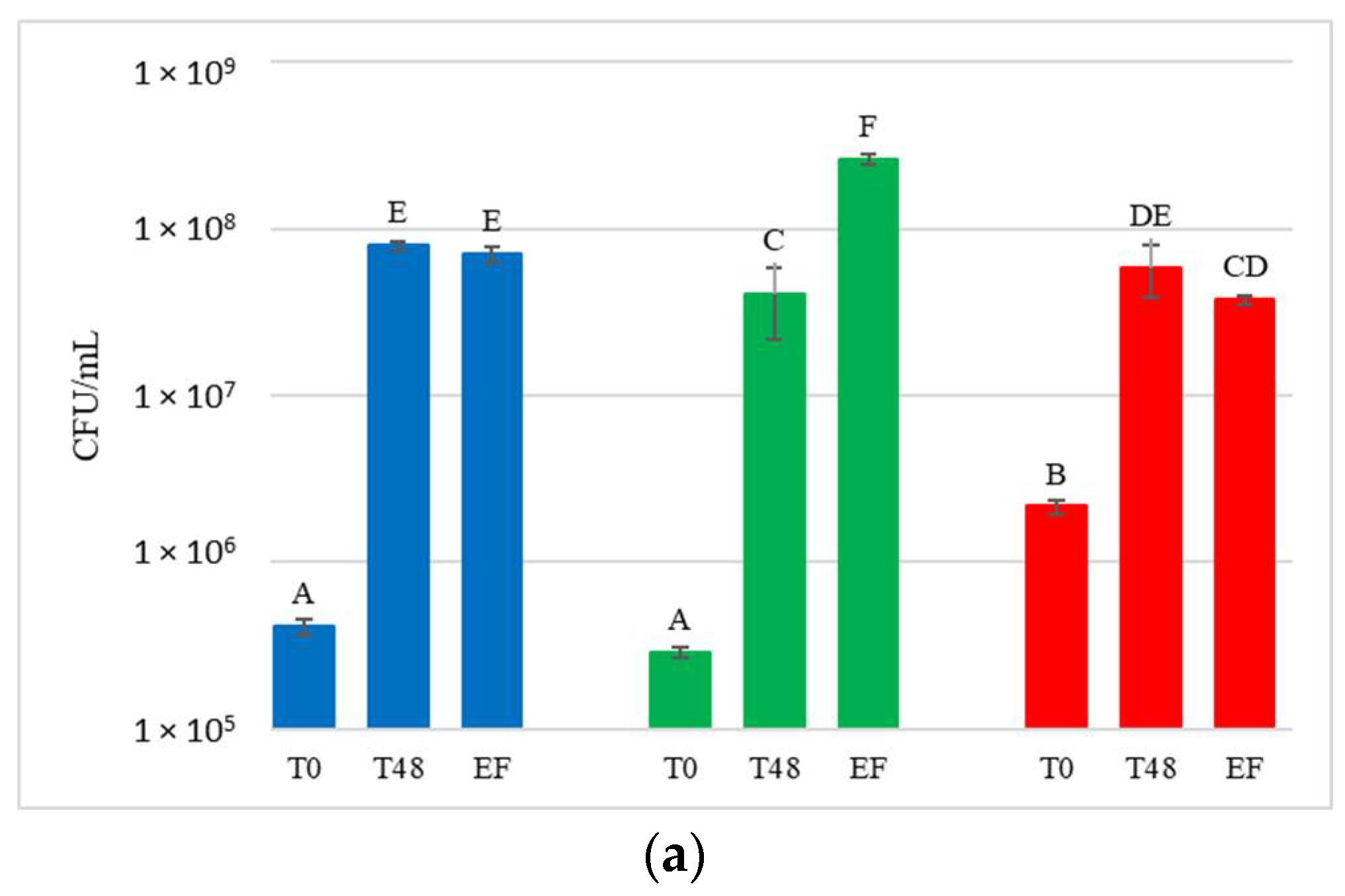 Foods 12 00003 g004a Foods 12 00003 g004a