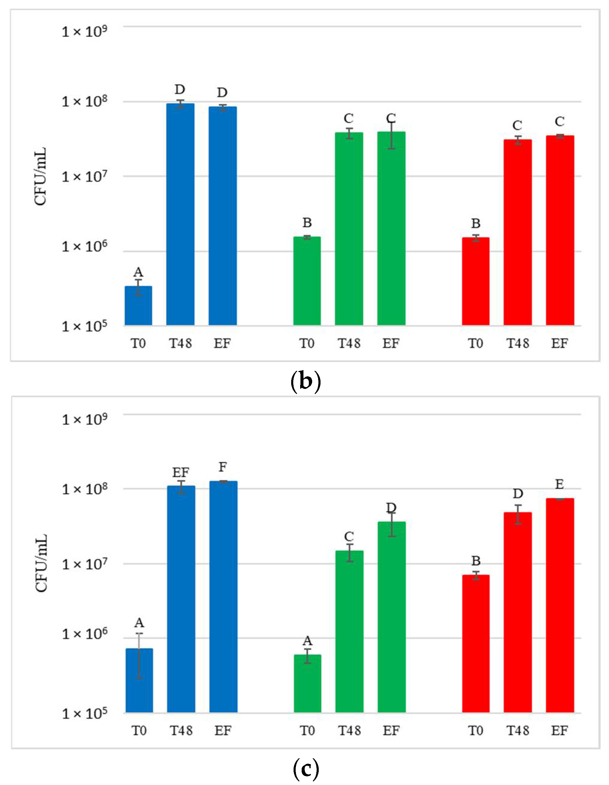 Foods 12 00003 g004b Foods 12 00003 g004b
