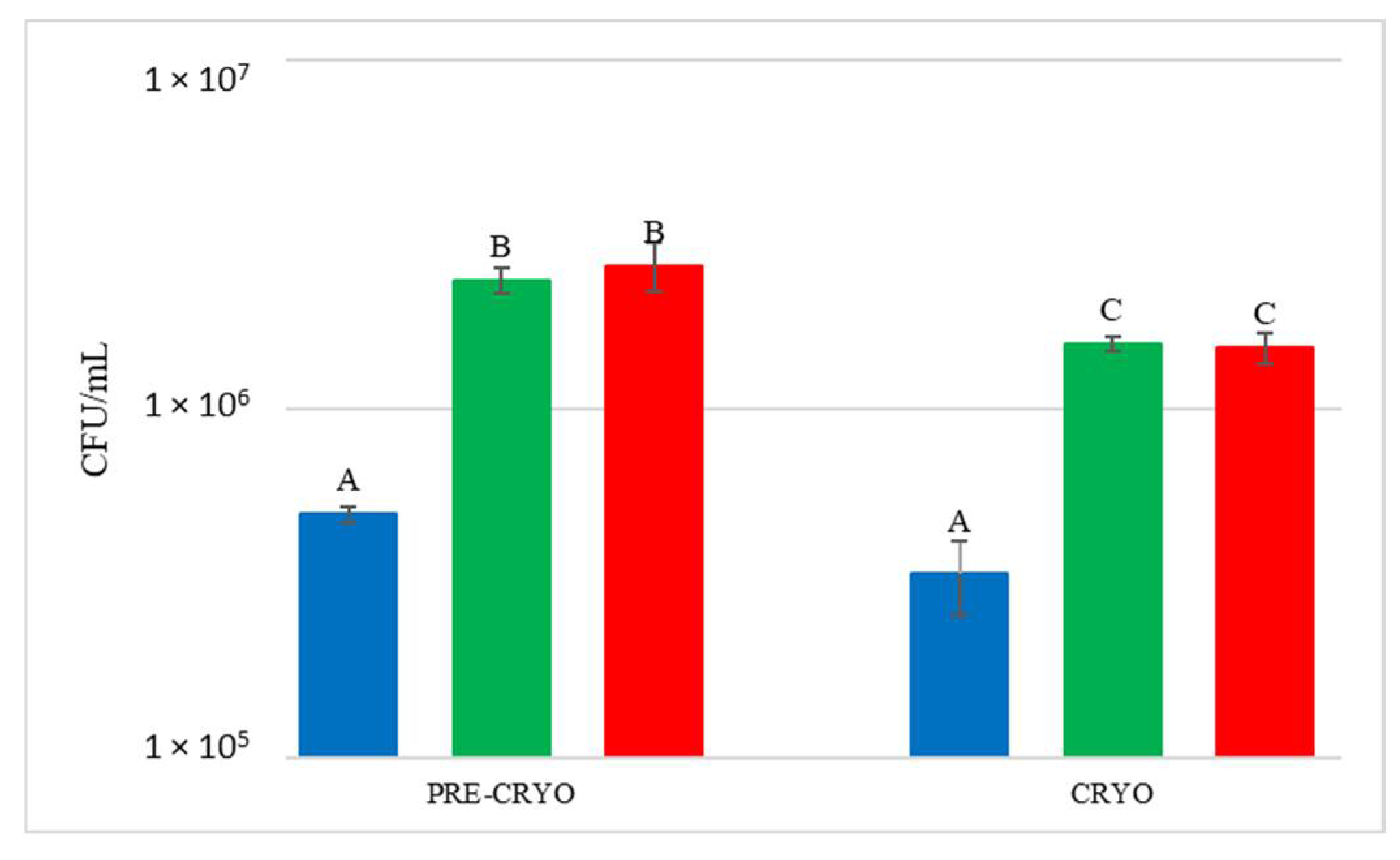Foods 12 00003 g006 Foods 12 00003 g006