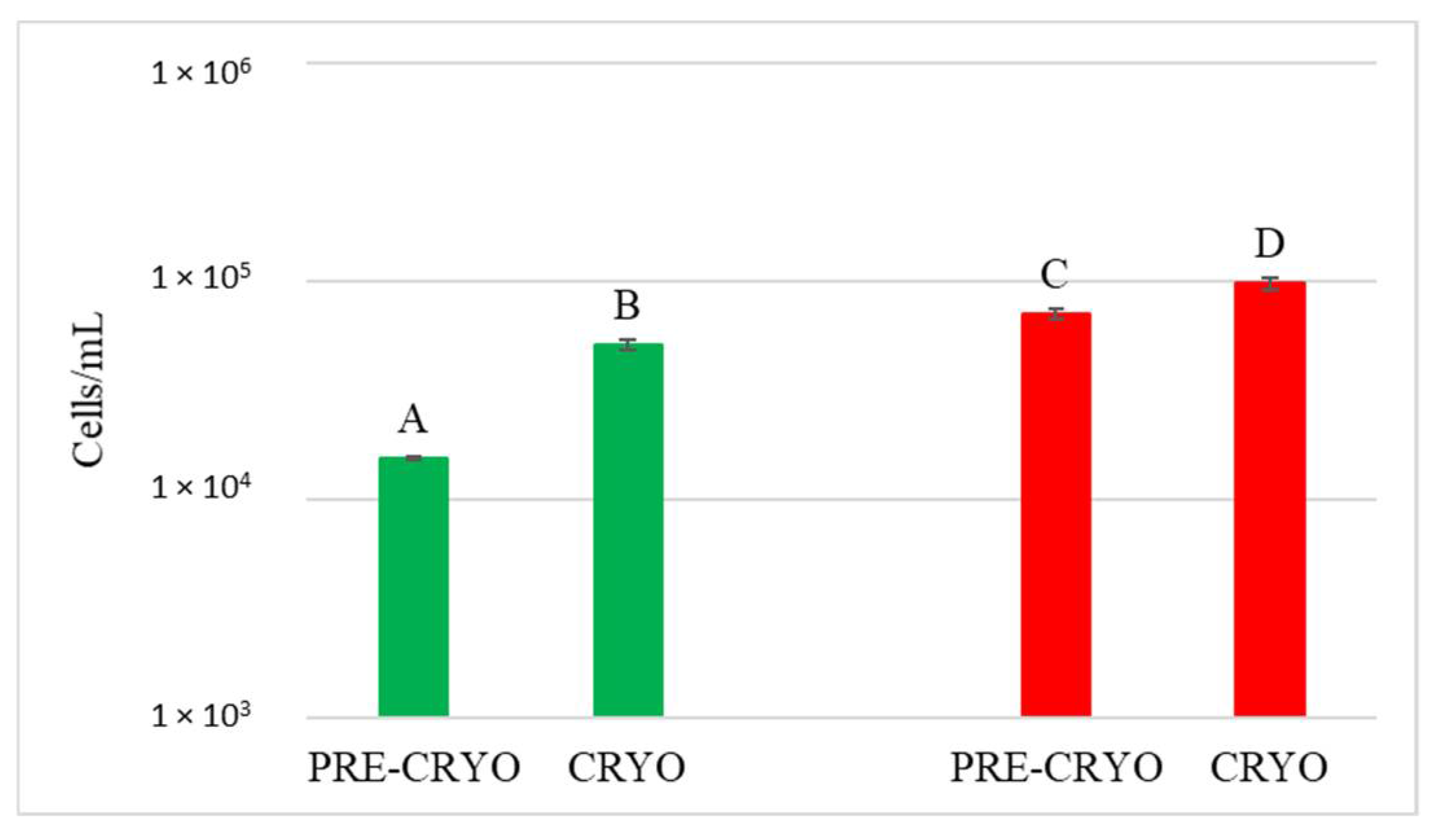Foods 12 00003 g007 Foods 12 00003 g007