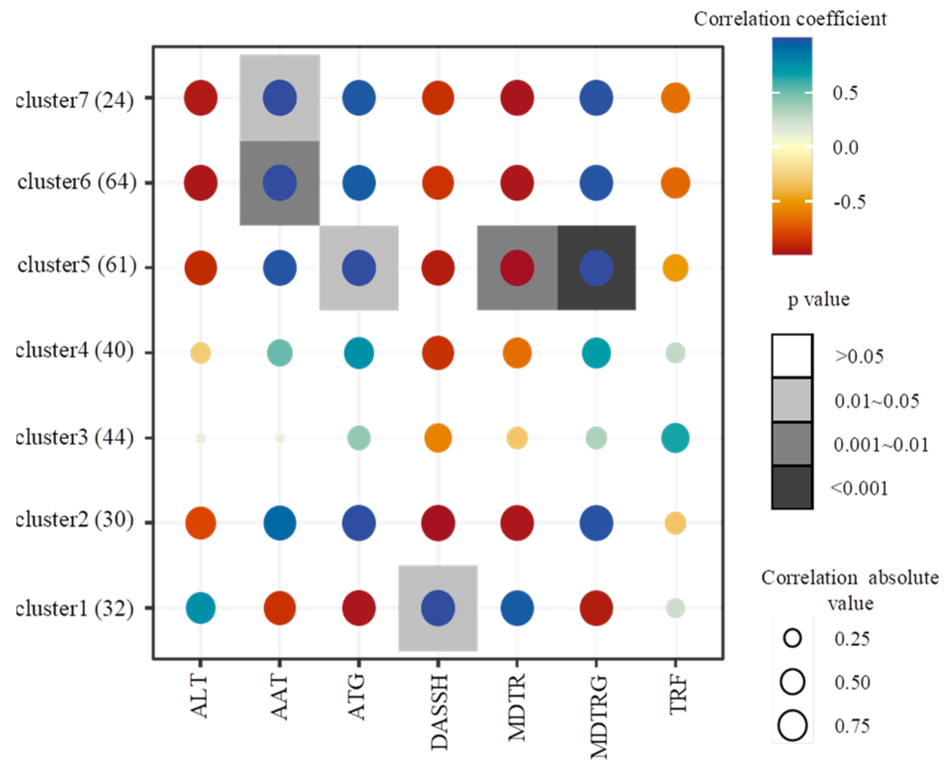 Foods | Free Full-Text | Total Protein Content, Amino Acid Composition ...