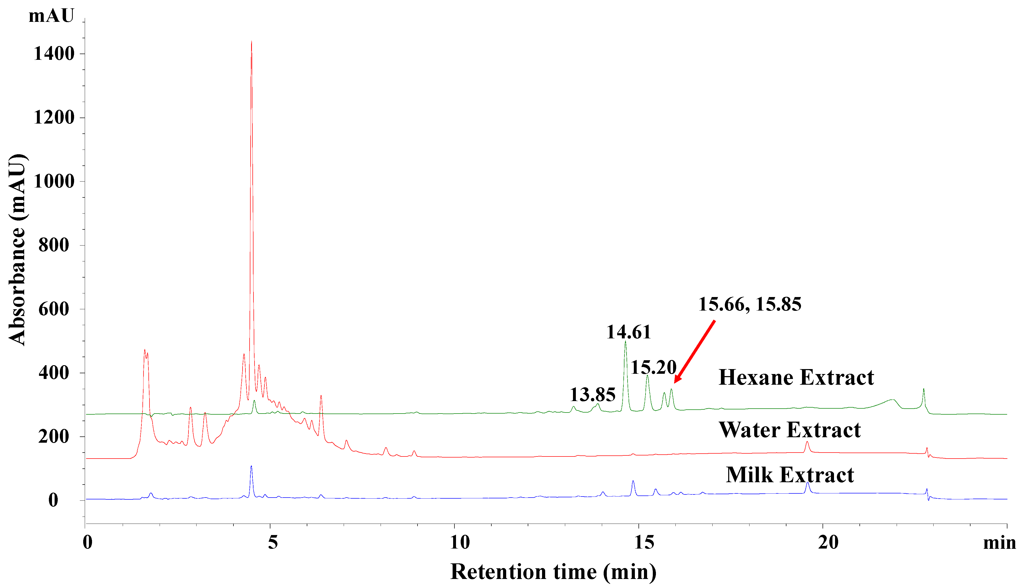 Foods 12 00049 g001 Foods 12 00049 g001