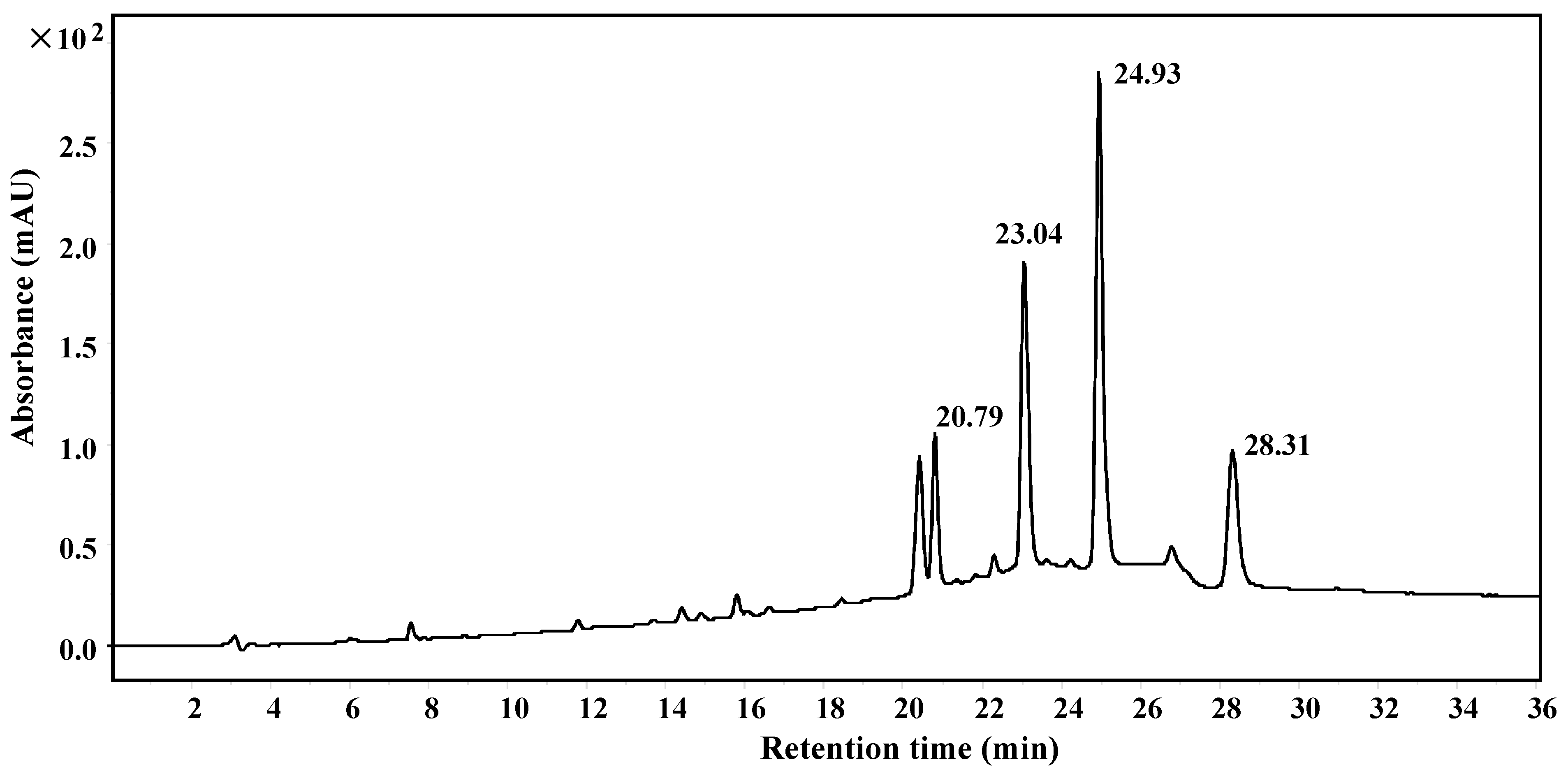 Foods 12 00049 g002 Foods 12 00049 g002