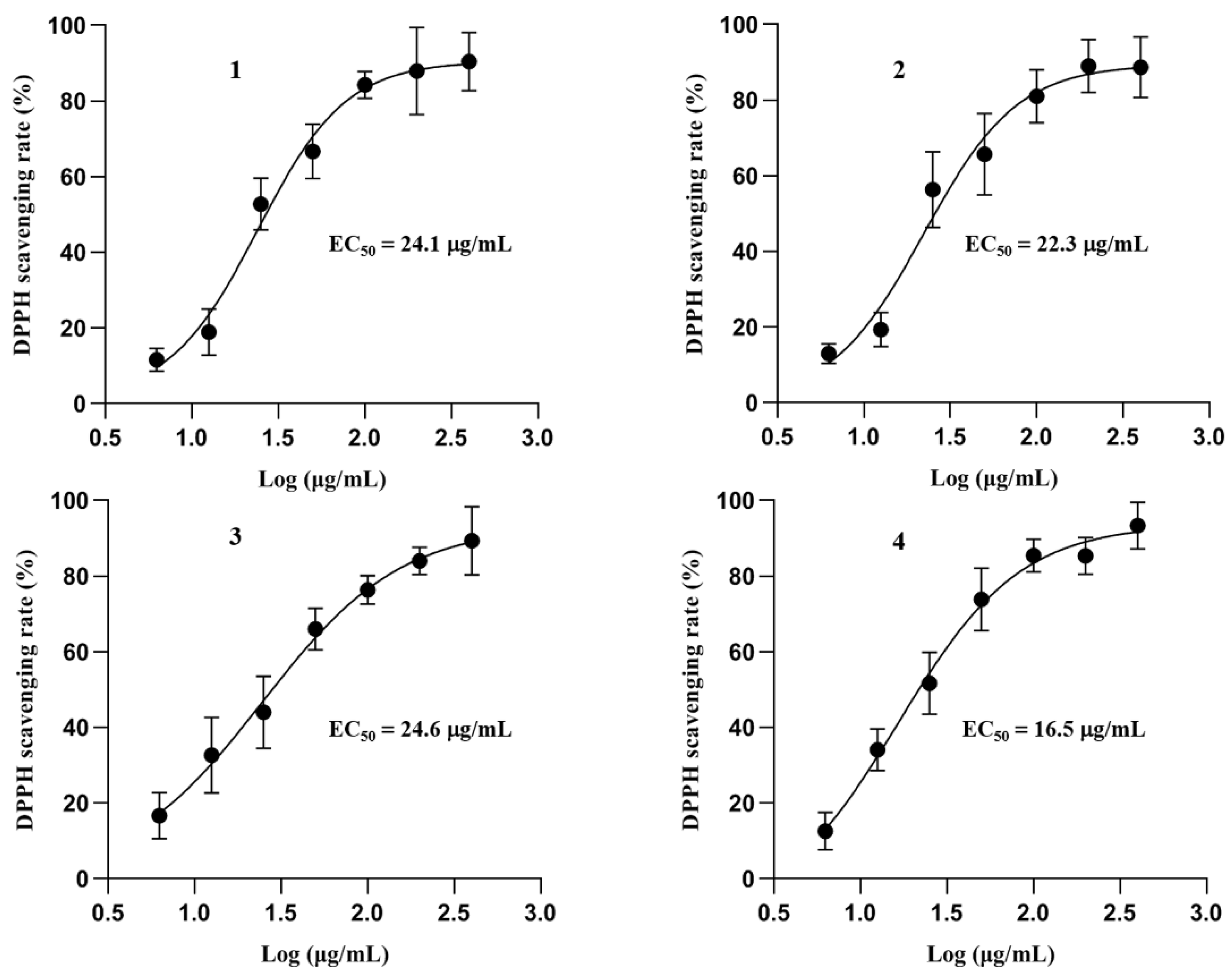 Foods 12 00049 g004 Foods 12 00049 g004