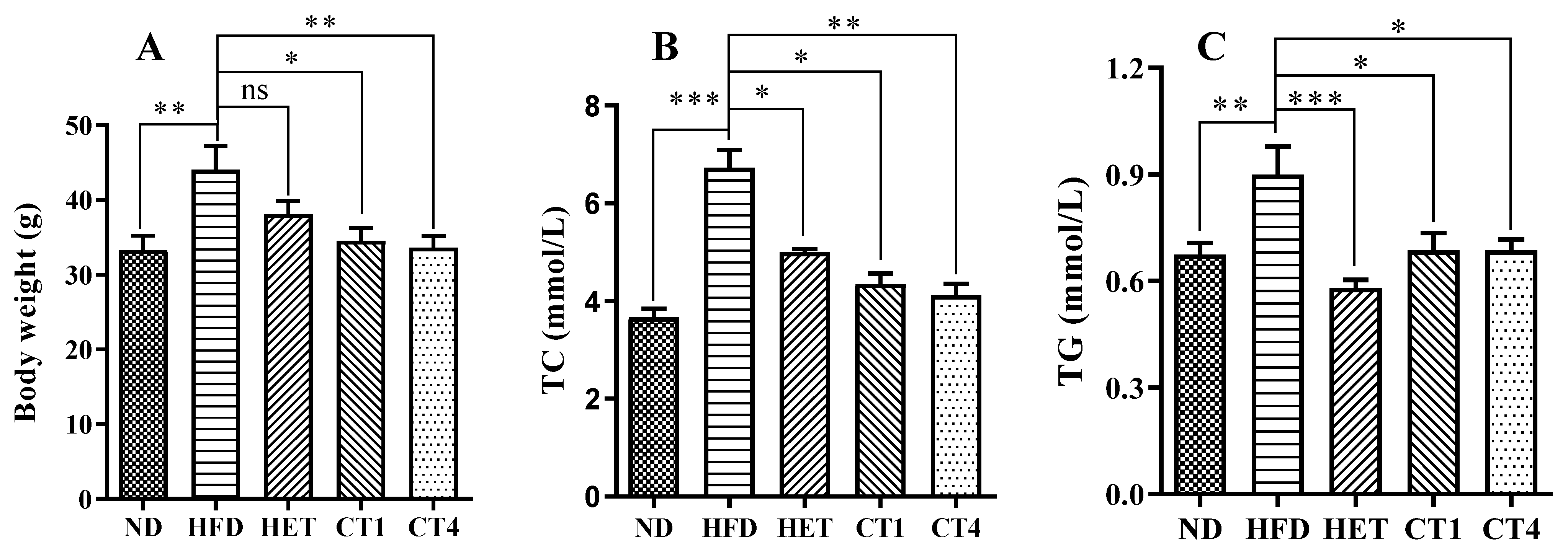Foods 12 00049 g005 Foods 12 00049 g005