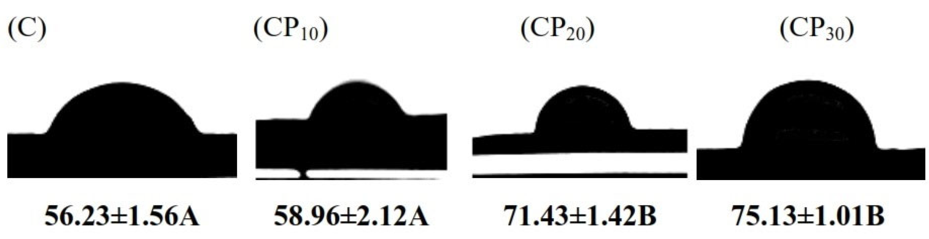 Foods 12 00071 g003 Foods 12 00071 g003