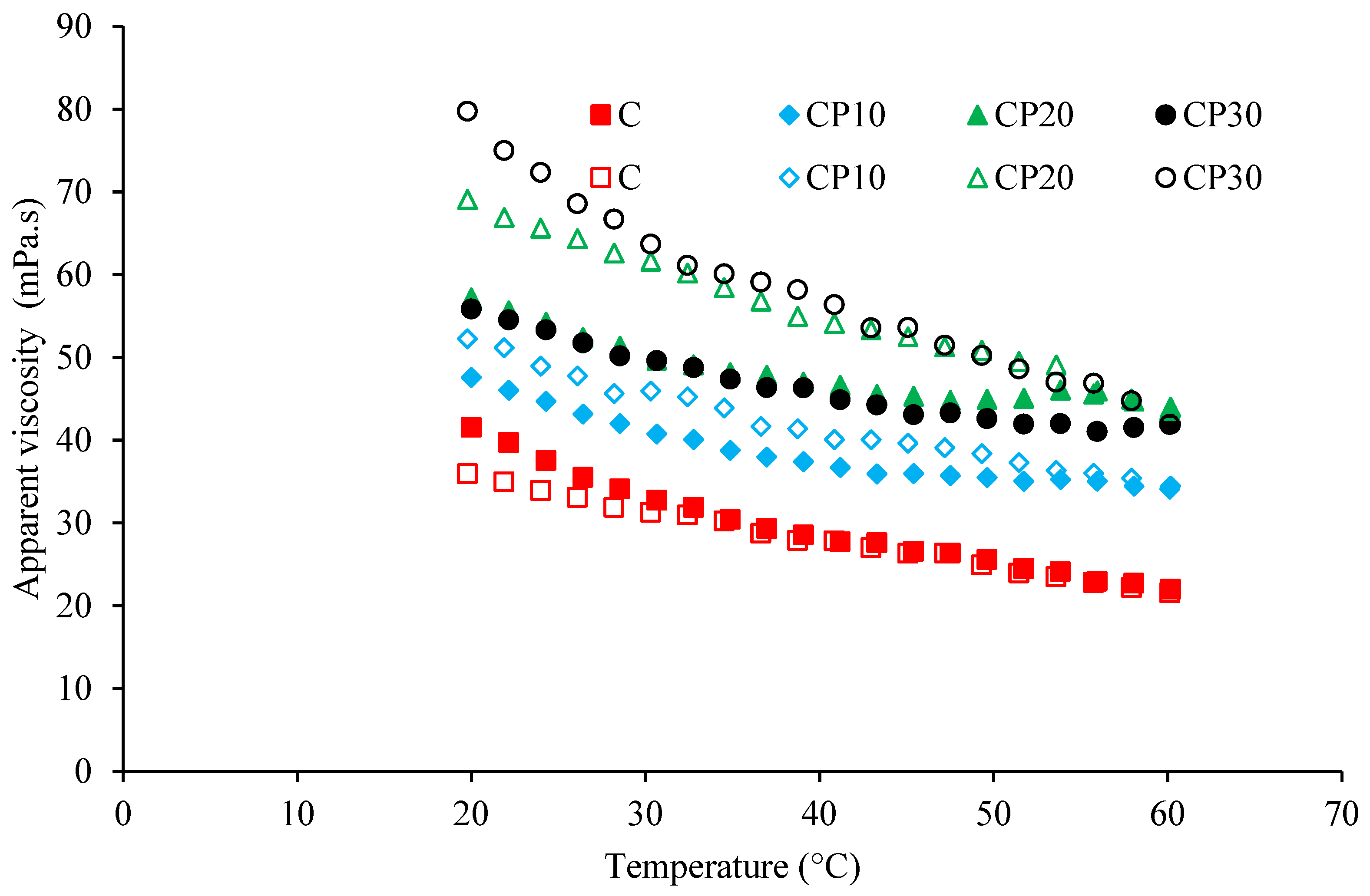Foods 12 00071 g005 Foods 12 00071 g005