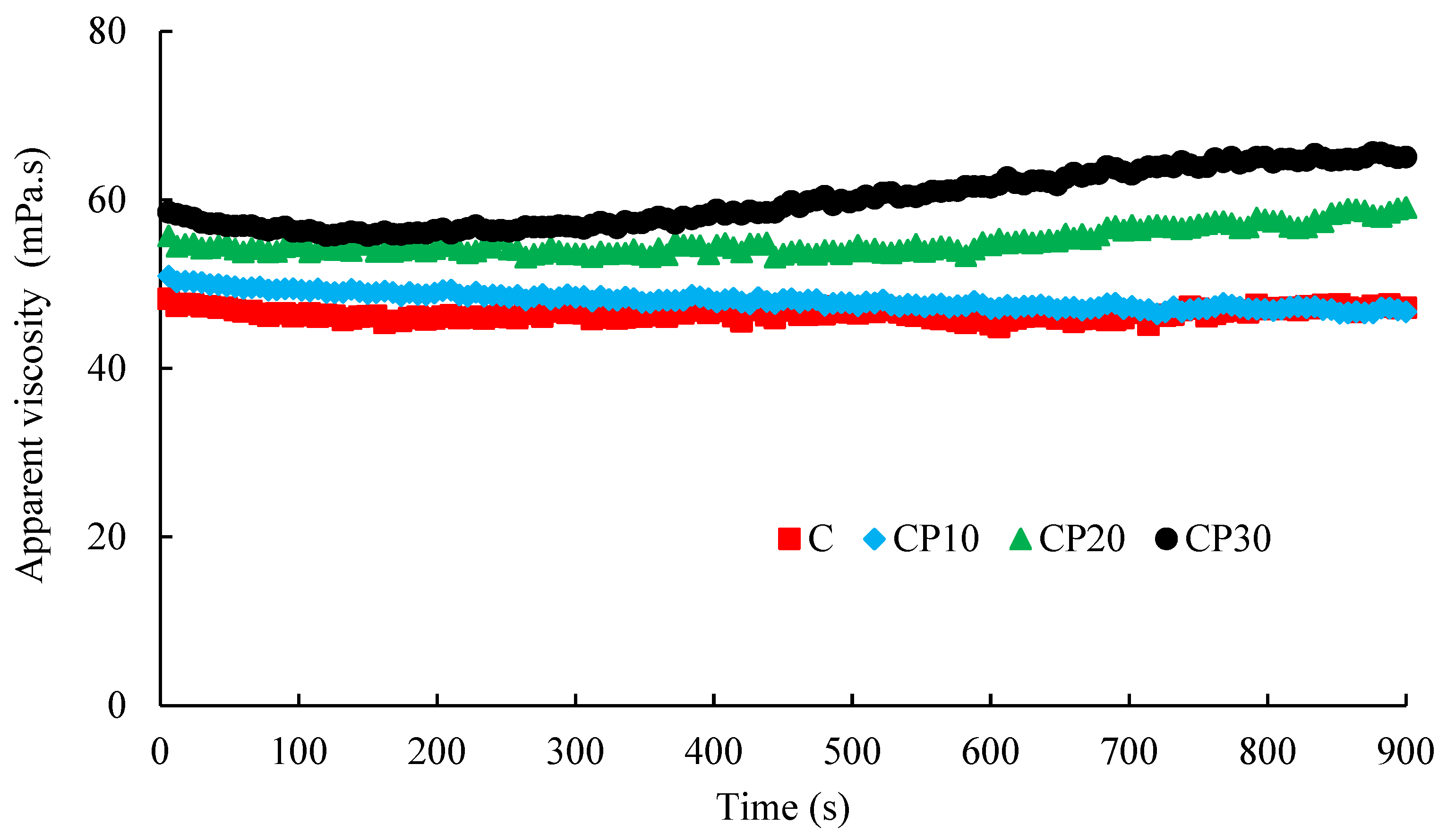 Foods 12 00071 g006 Foods 12 00071 g006