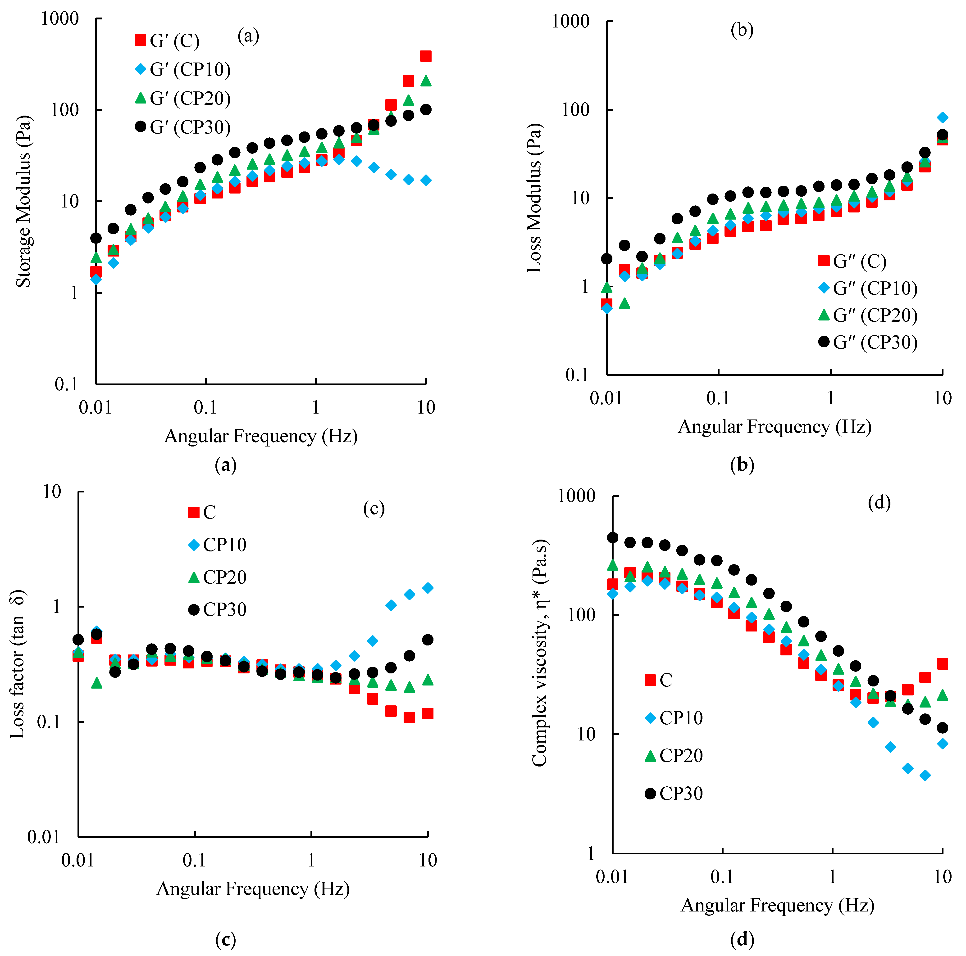 Foods 12 00071 g007 Foods 12 00071 g007