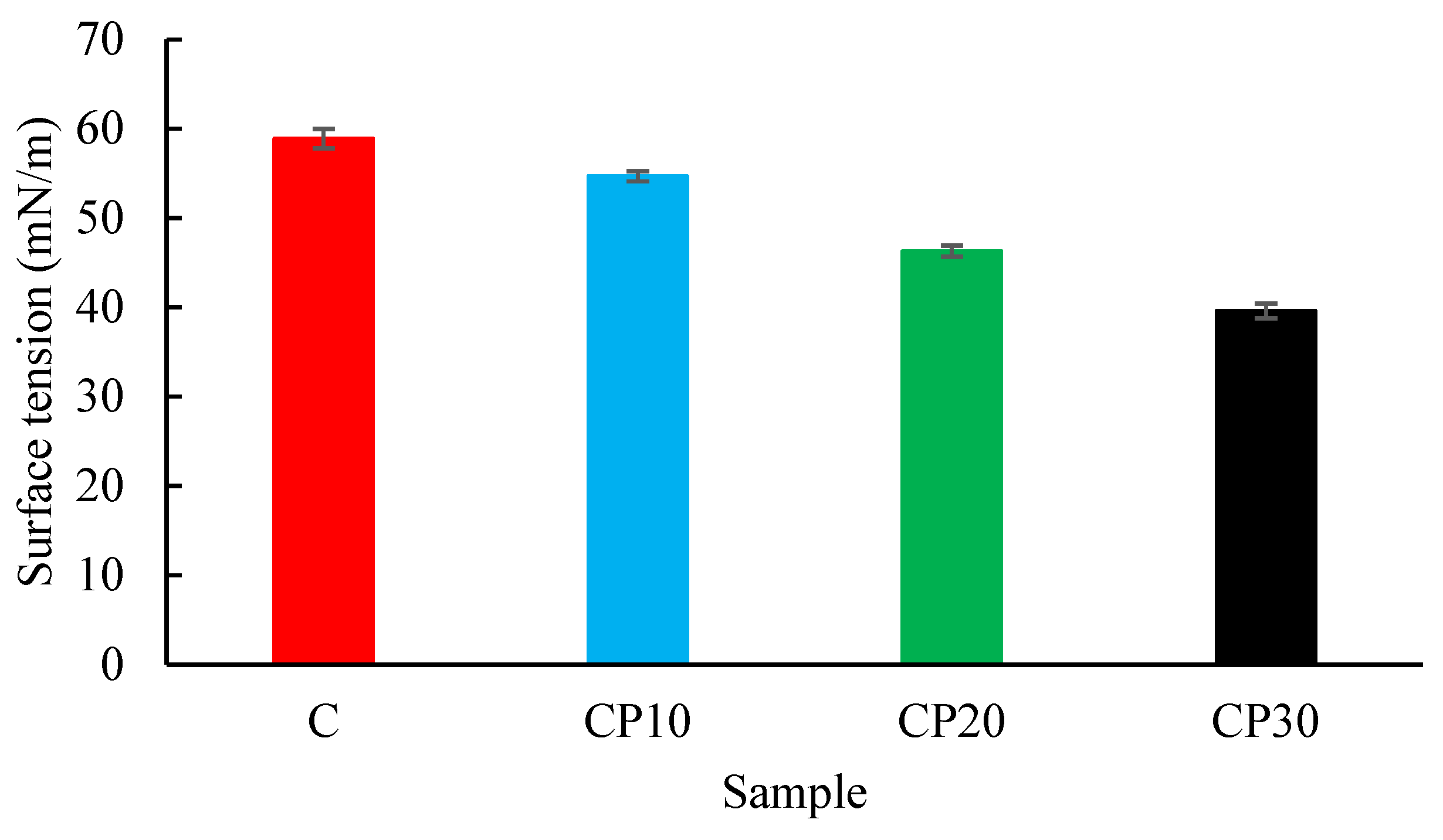 Foods 12 00071 g008 Foods 12 00071 g008