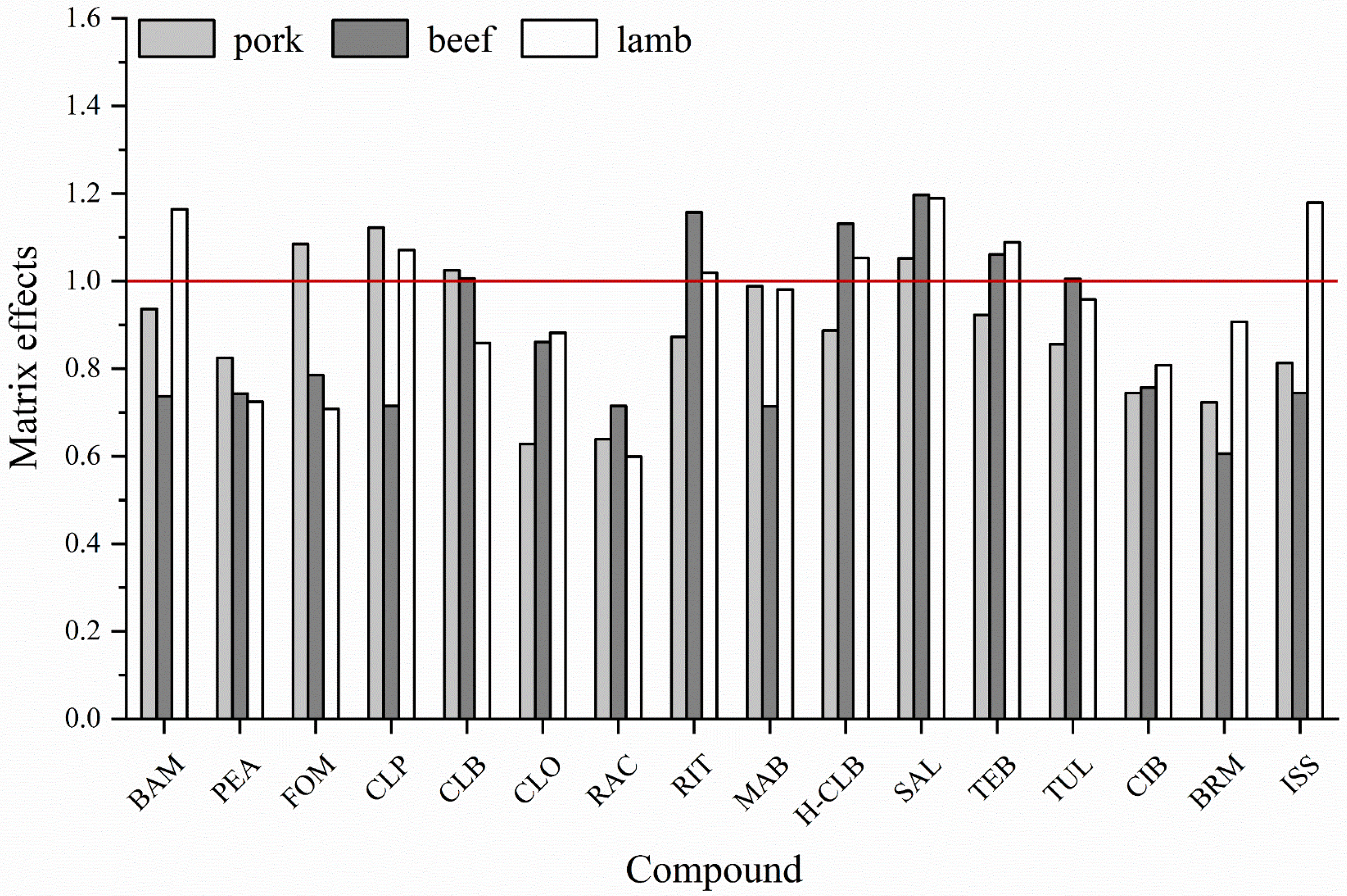 Foods 12 00076 g004 Foods 12 00076 g004