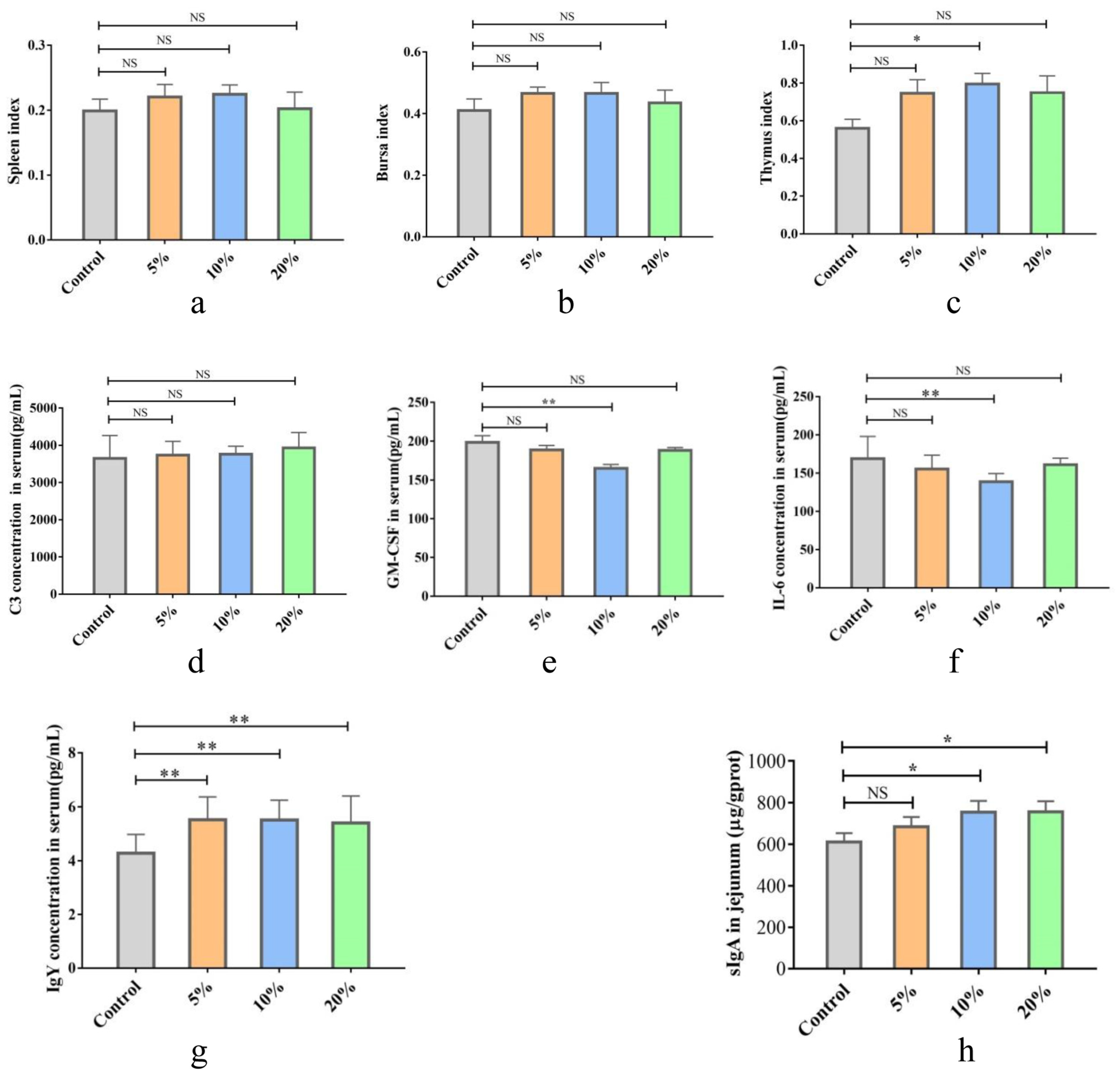 Foods 12 00079 g003 Foods 12 00079 g003