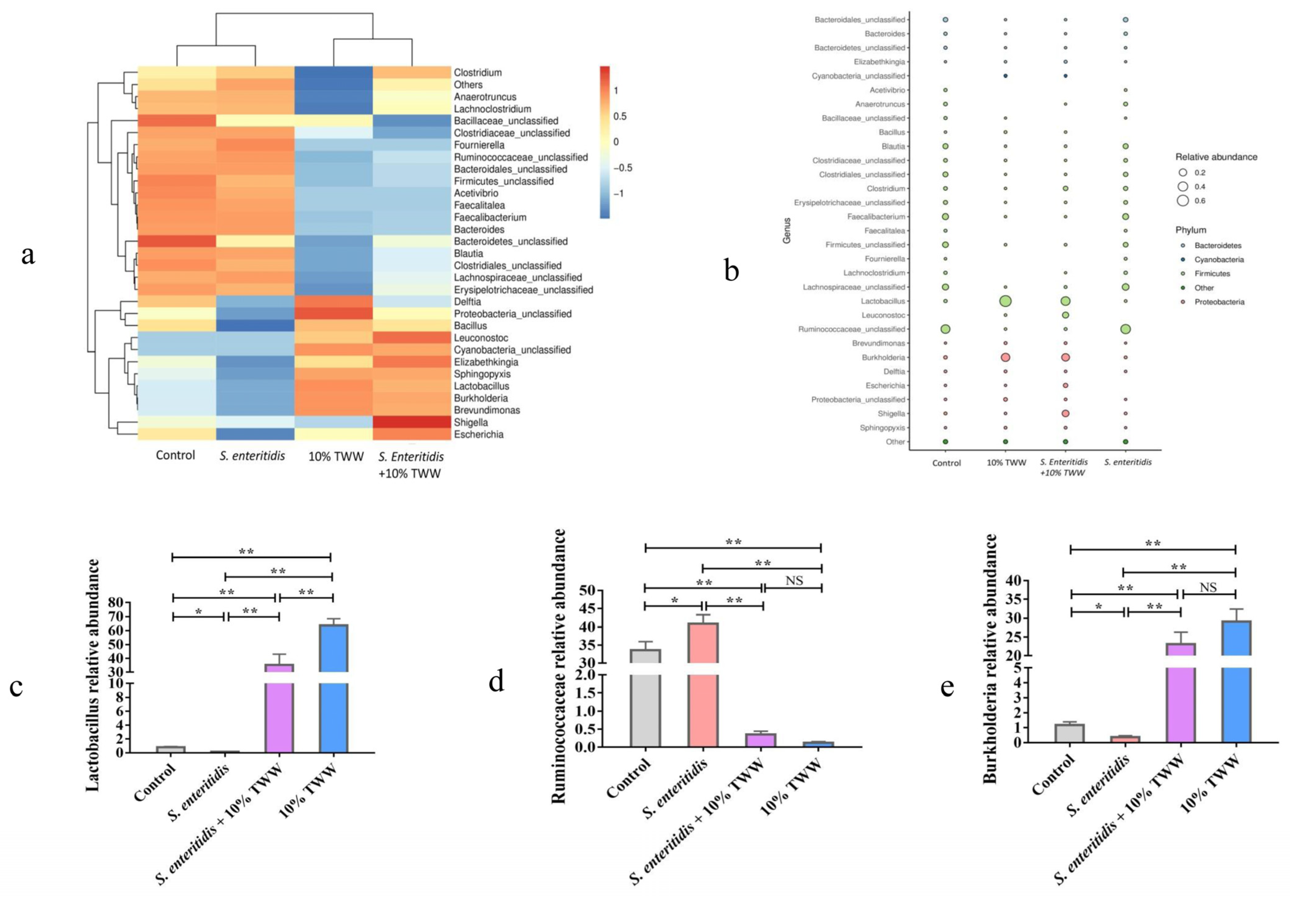 Foods 12 00079 g008 Foods 12 00079 g008