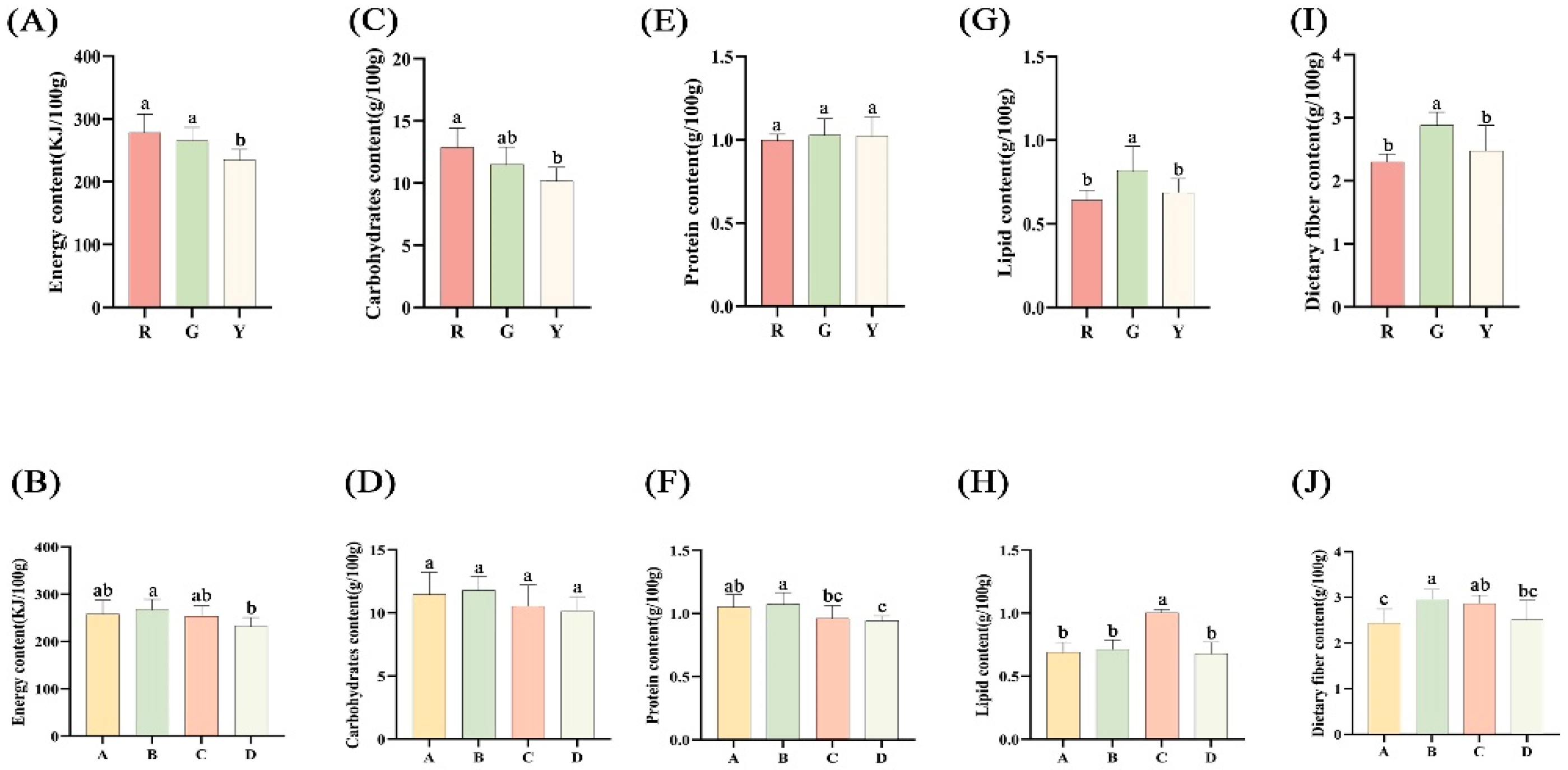 Foods 12 00108 g002 Foods 12 00108 g002