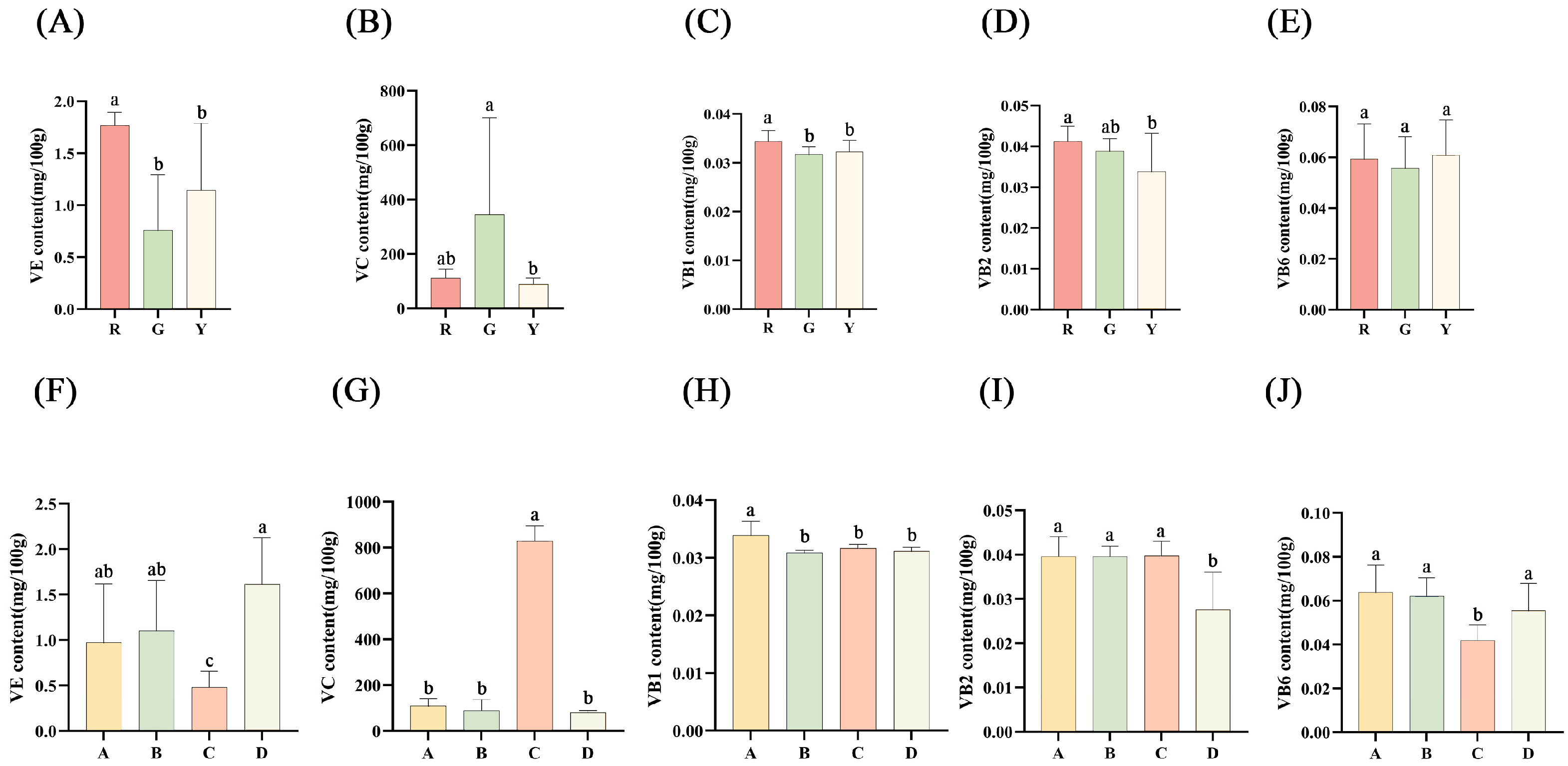 Foods 12 00108 g004 Foods 12 00108 g004