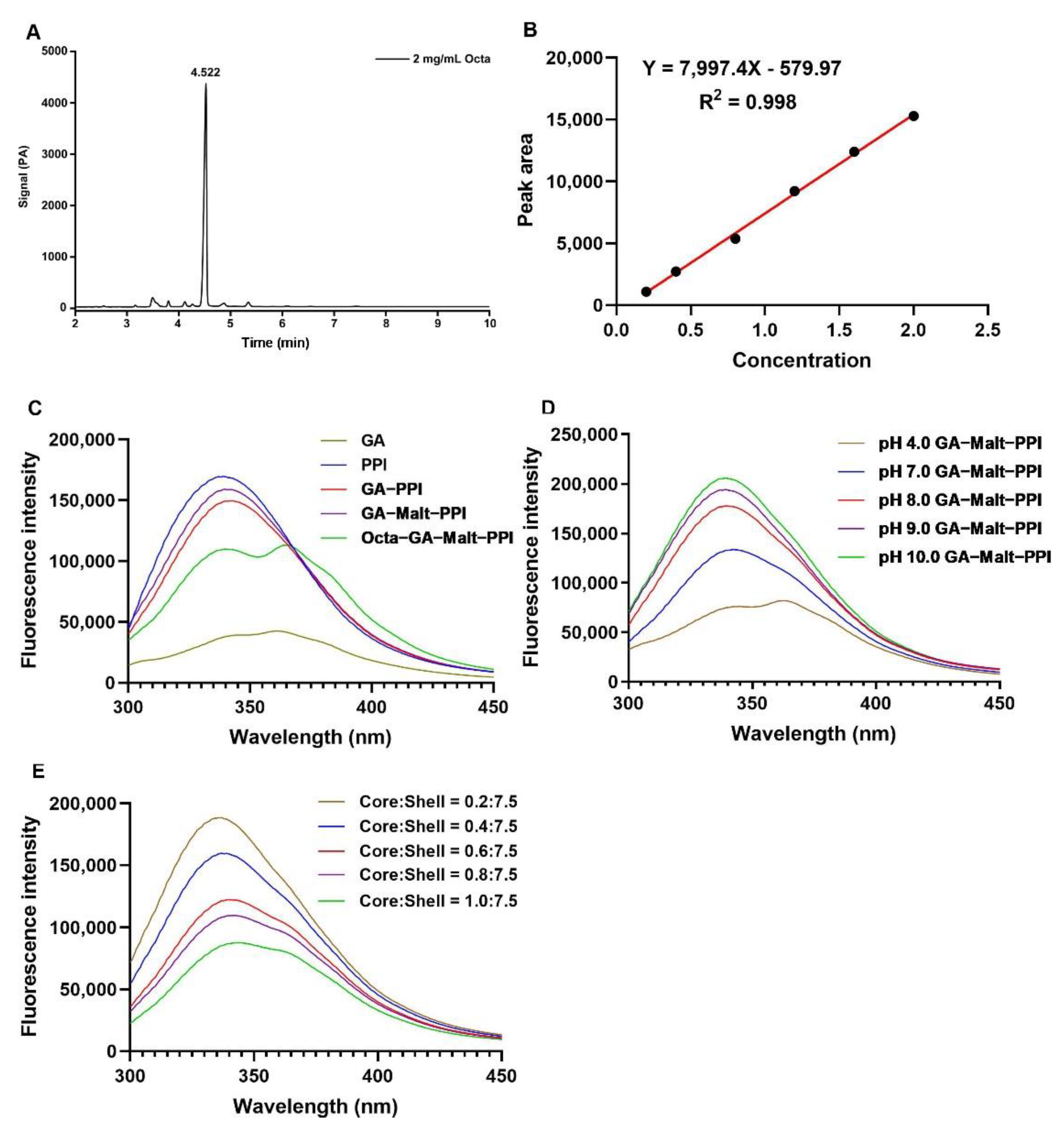 Foods 12 00112 g001 Foods 12 00112 g001