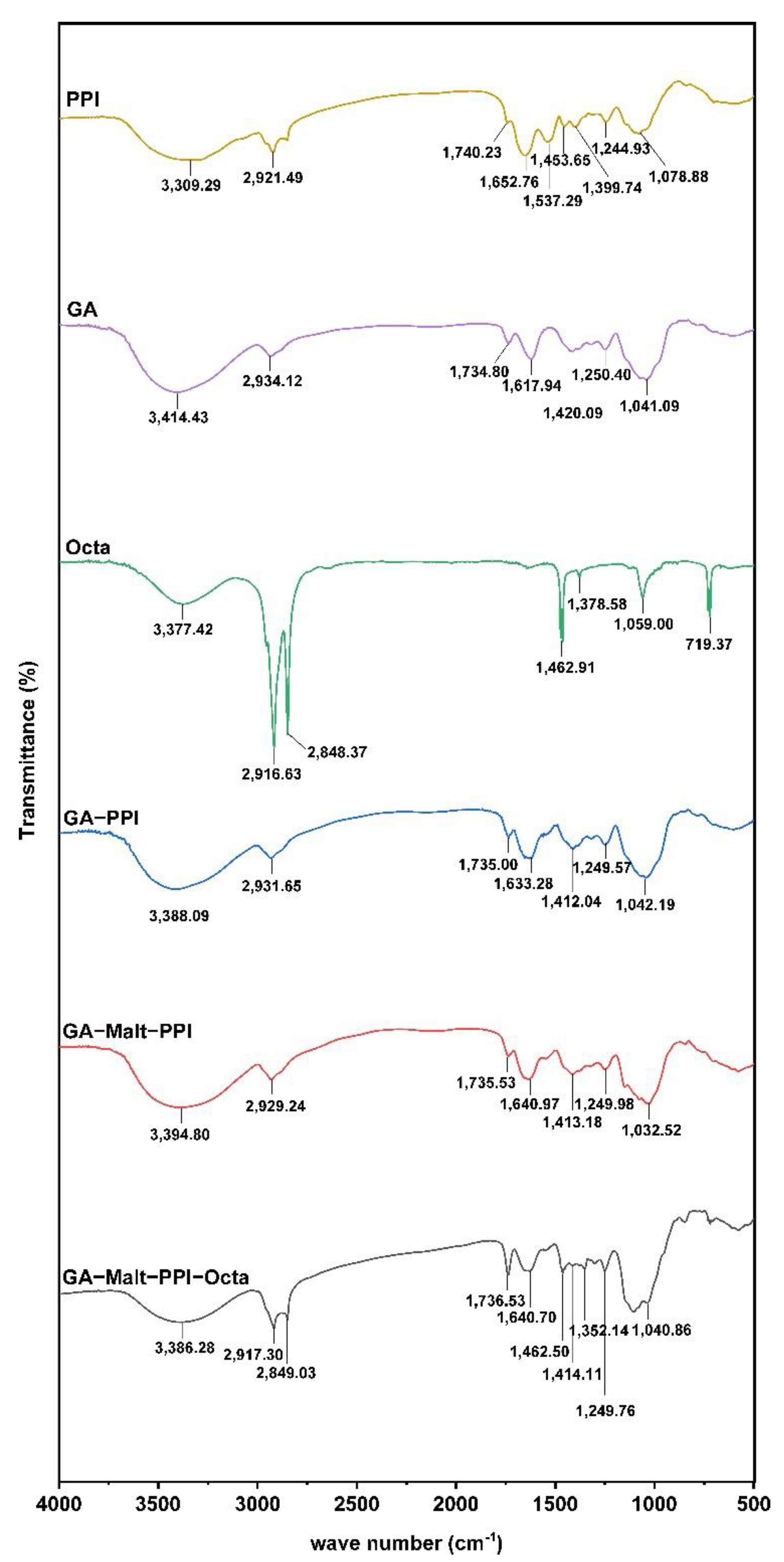 Foods 12 00112 g002 Foods 12 00112 g002
