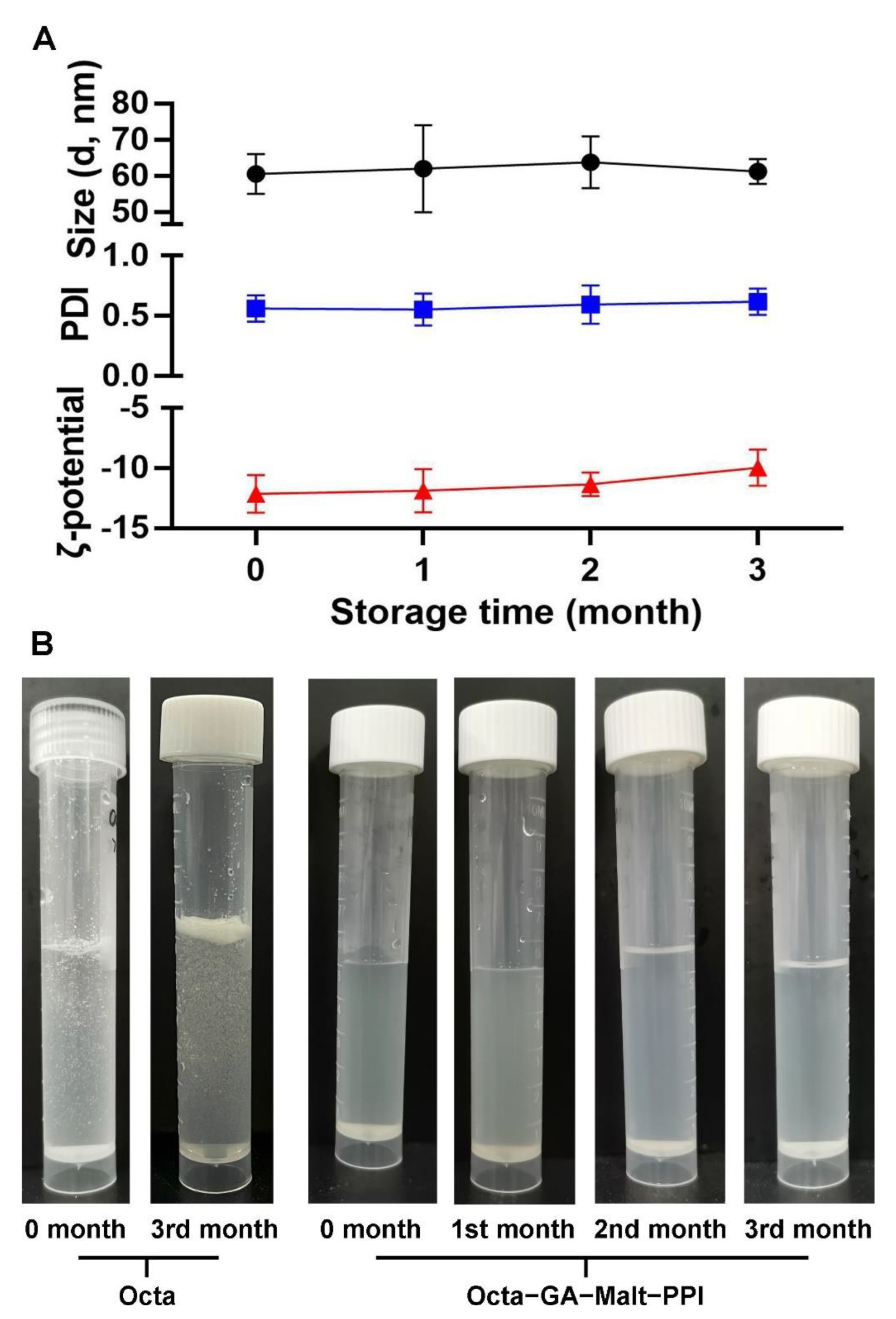 Foods 12 00112 g003 Foods 12 00112 g003