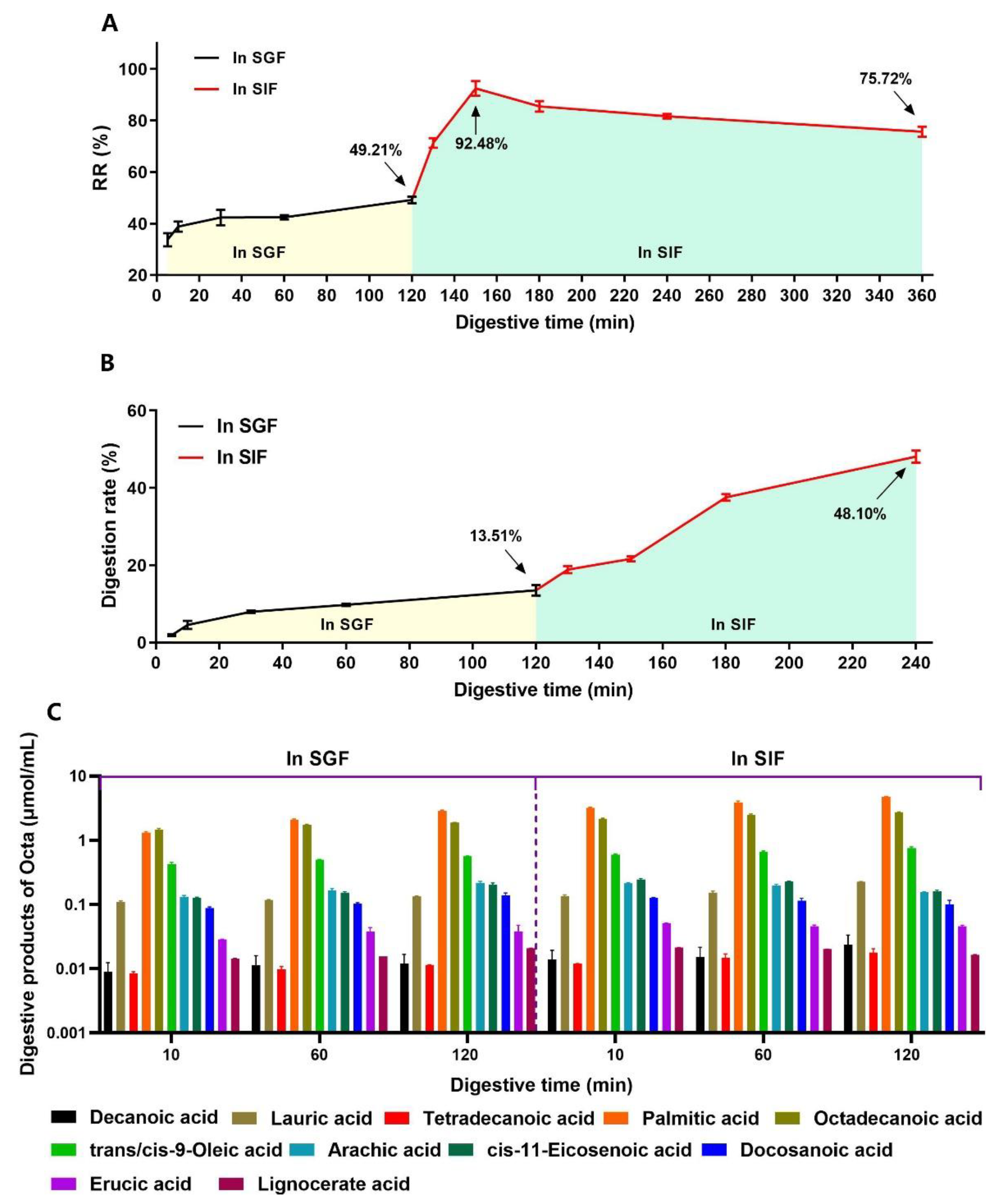 Foods 12 00112 g004 Foods 12 00112 g004