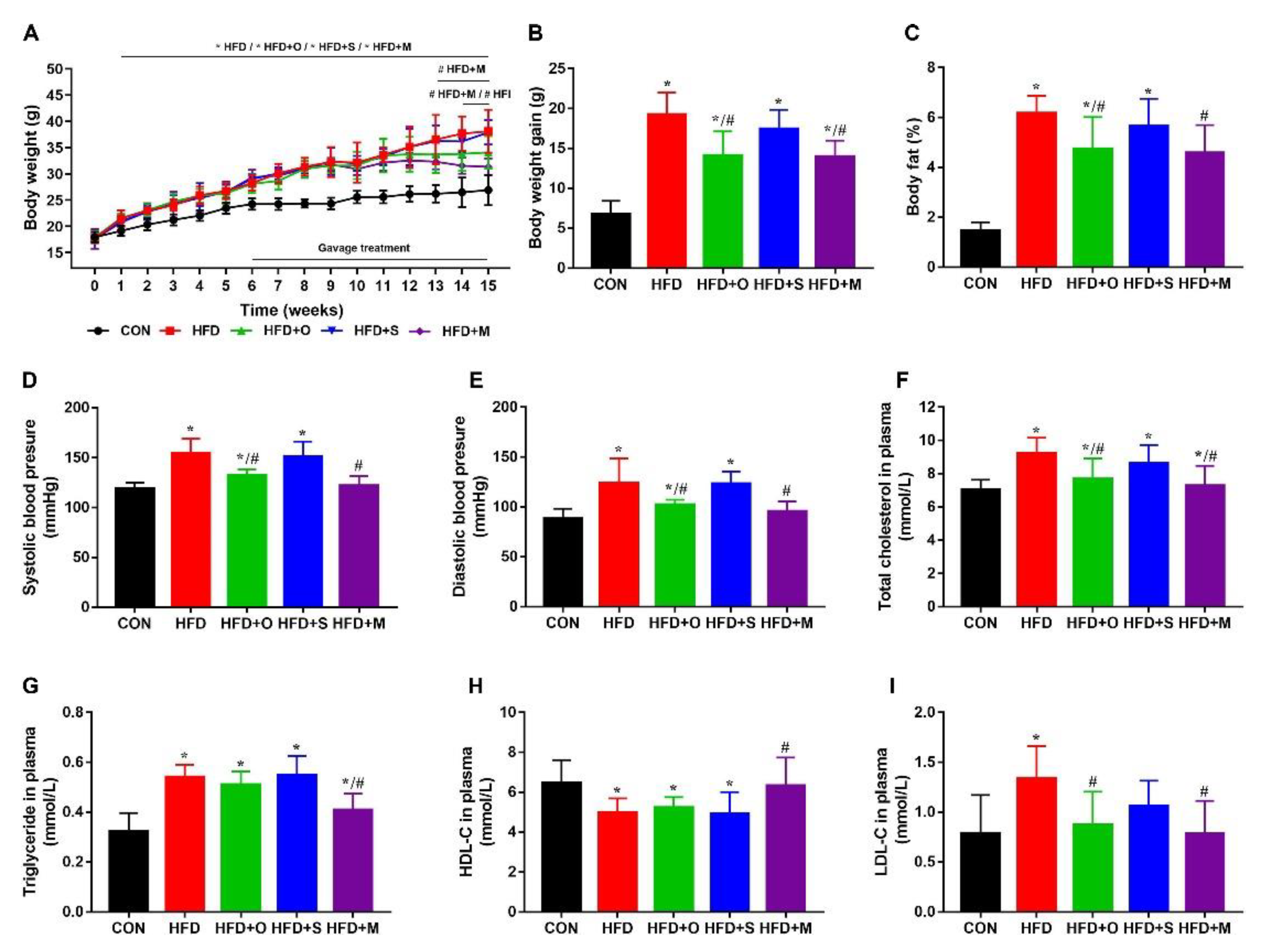 Foods 12 00112 g005 Foods 12 00112 g005