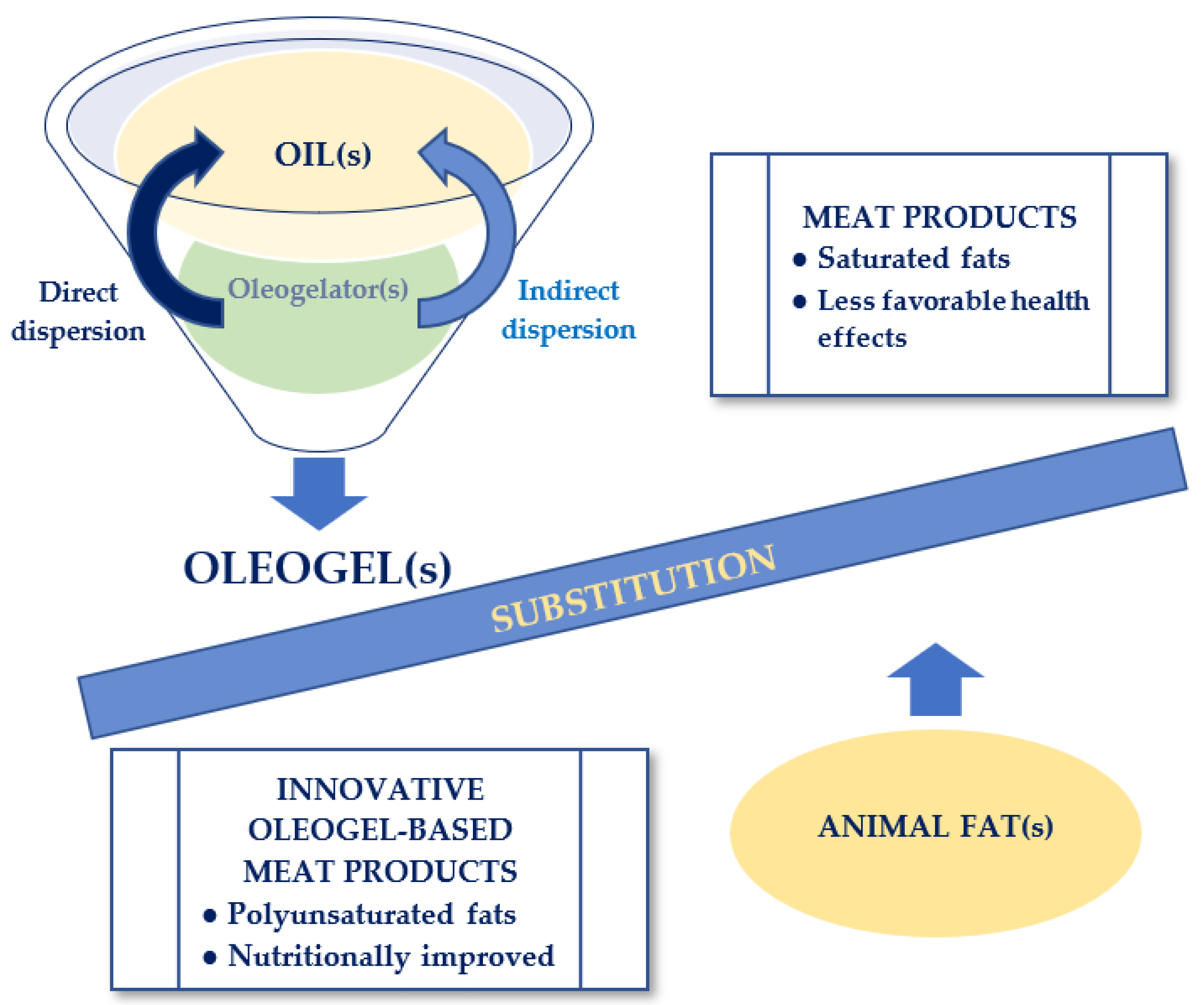 Linseed - FTA Foods