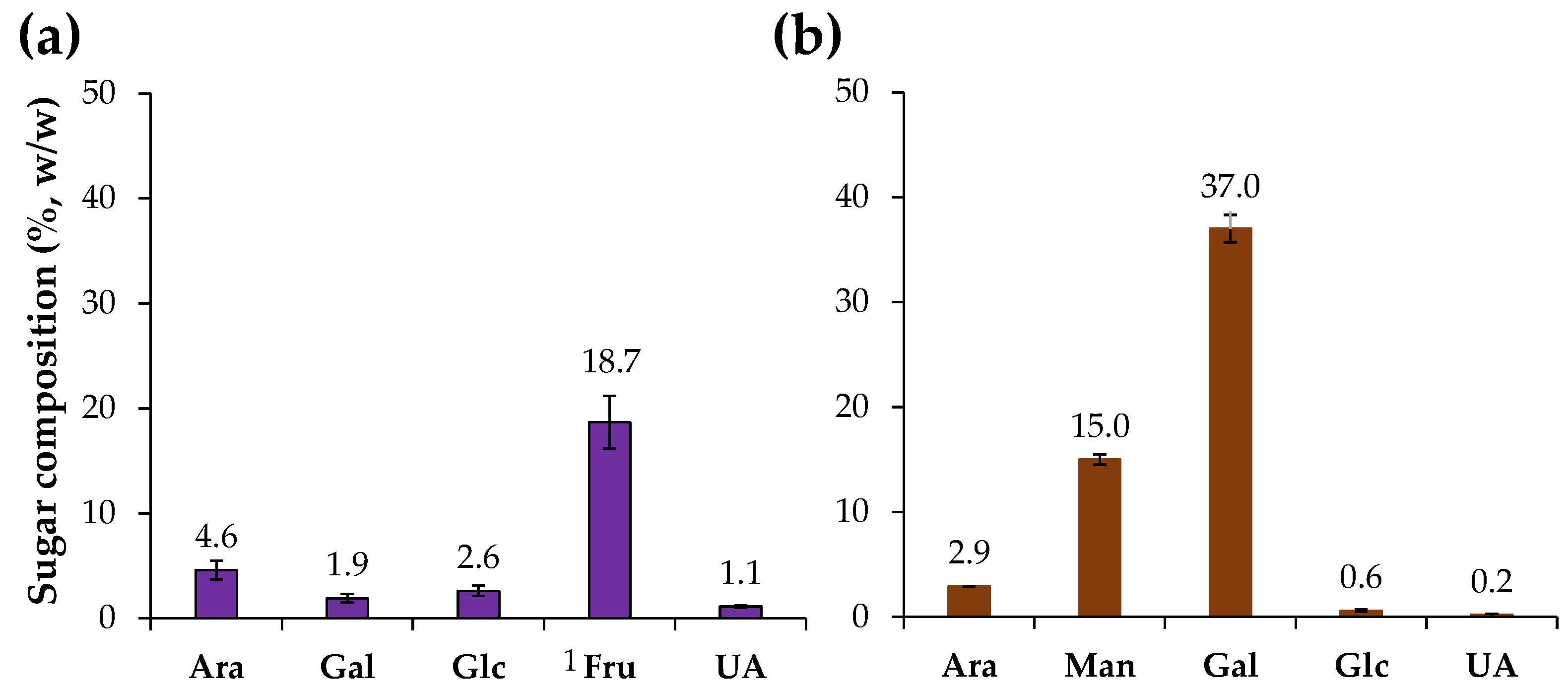 Foods 12 00134 g001 Foods 12 00134 g001