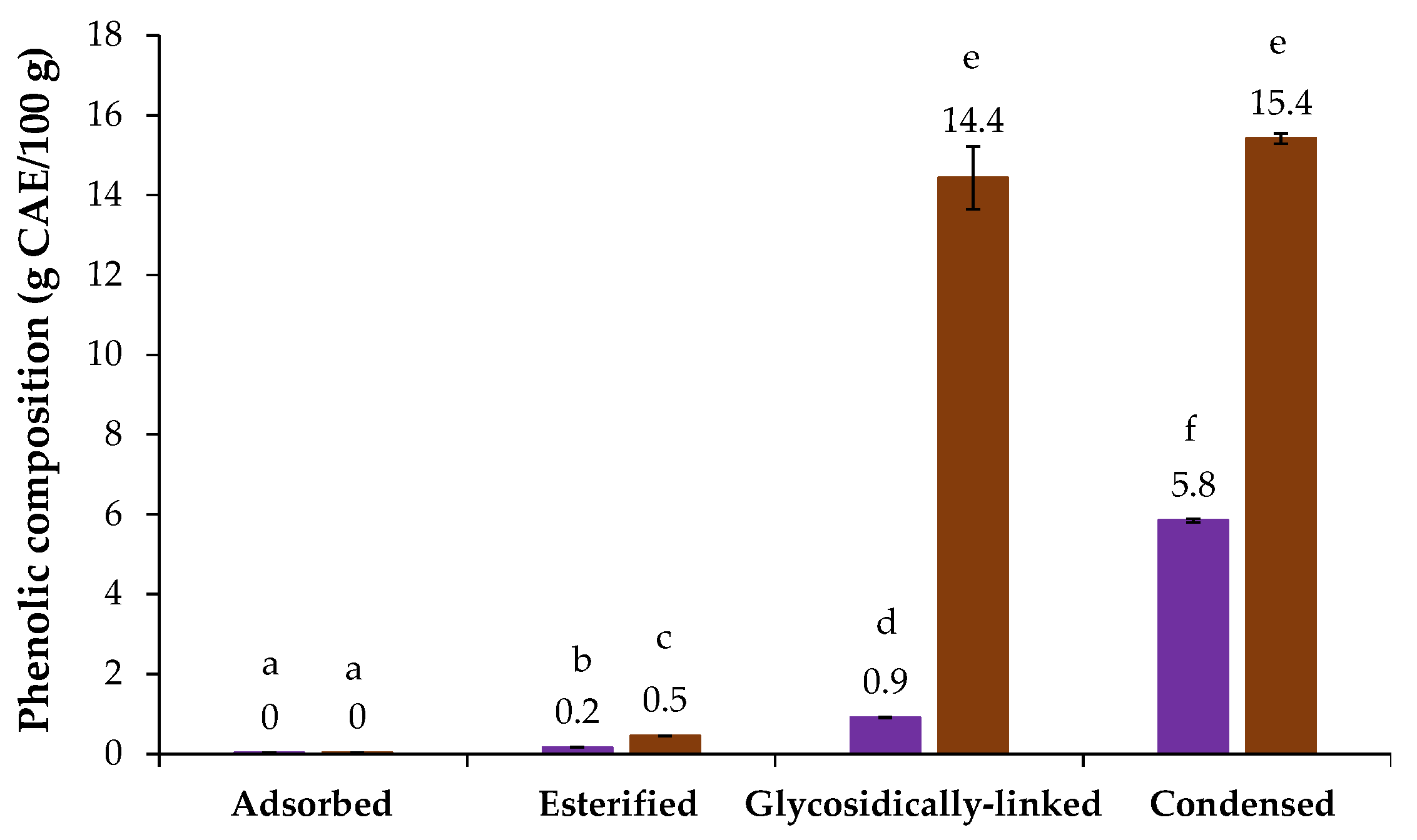 Foods 12 00134 g002 Foods 12 00134 g002