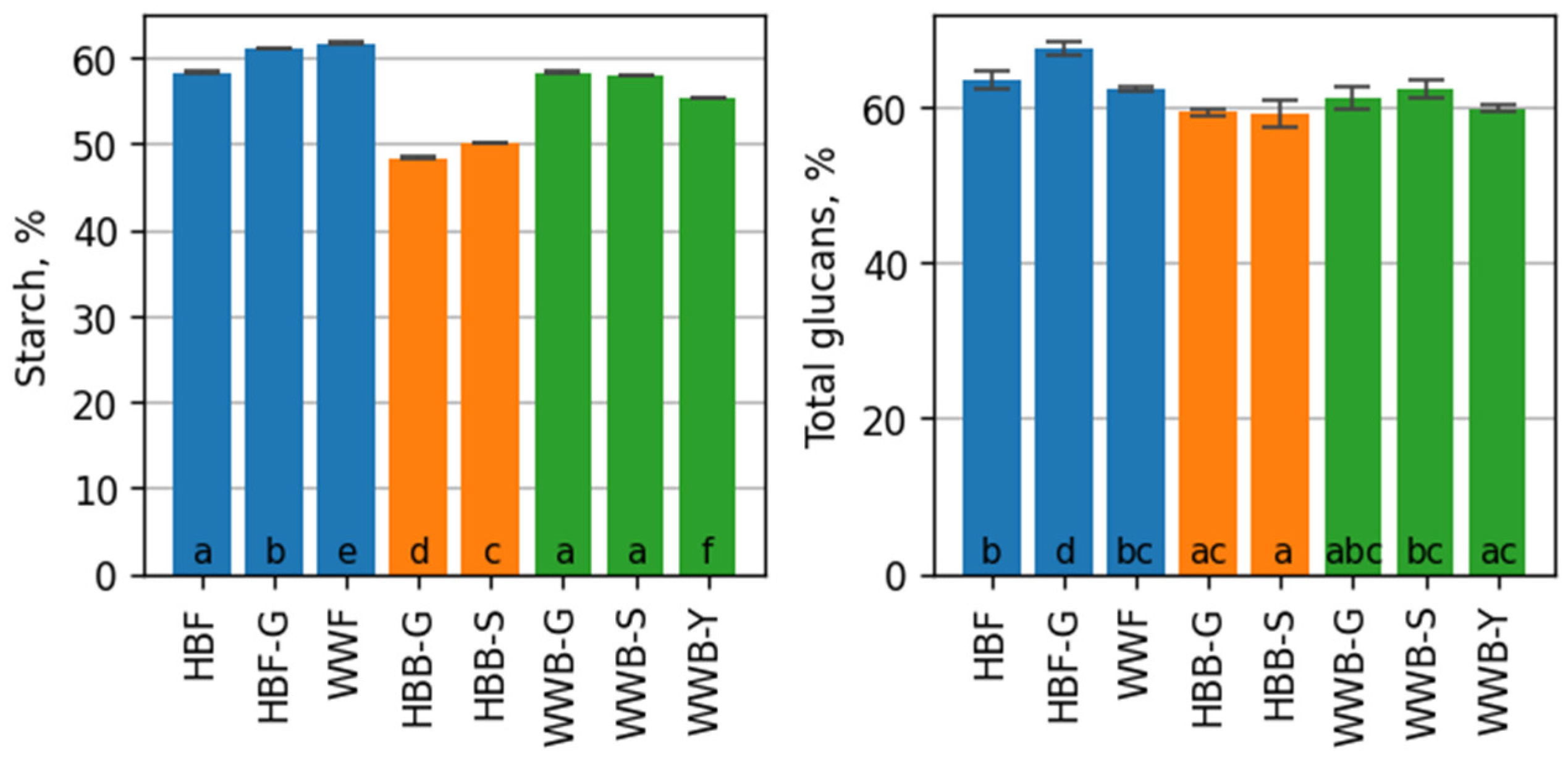 Foods 12 00155 g001 Foods 12 00155 g001