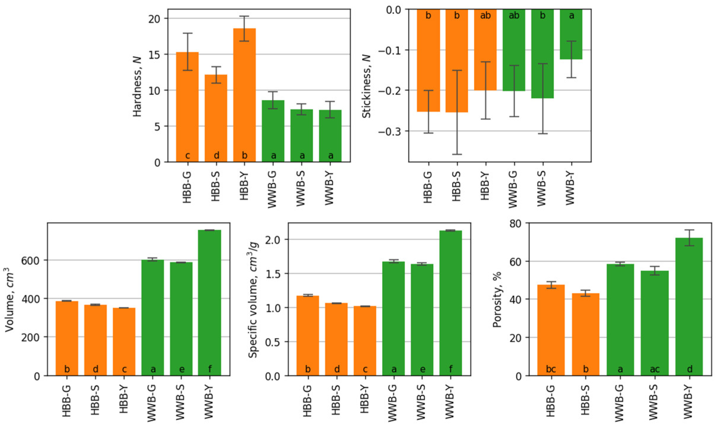Foods 12 00155 g003 Foods 12 00155 g003