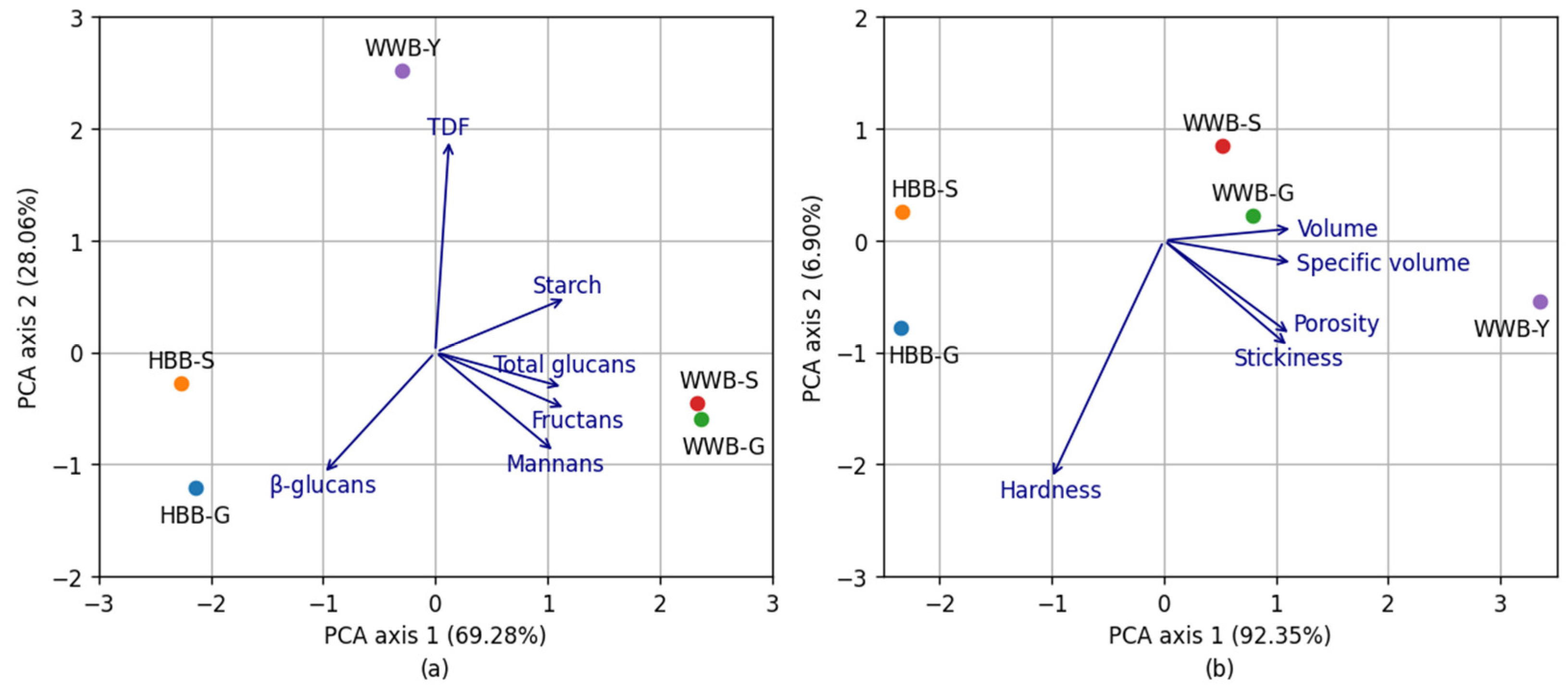Foods 12 00155 g006 Foods 12 00155 g006