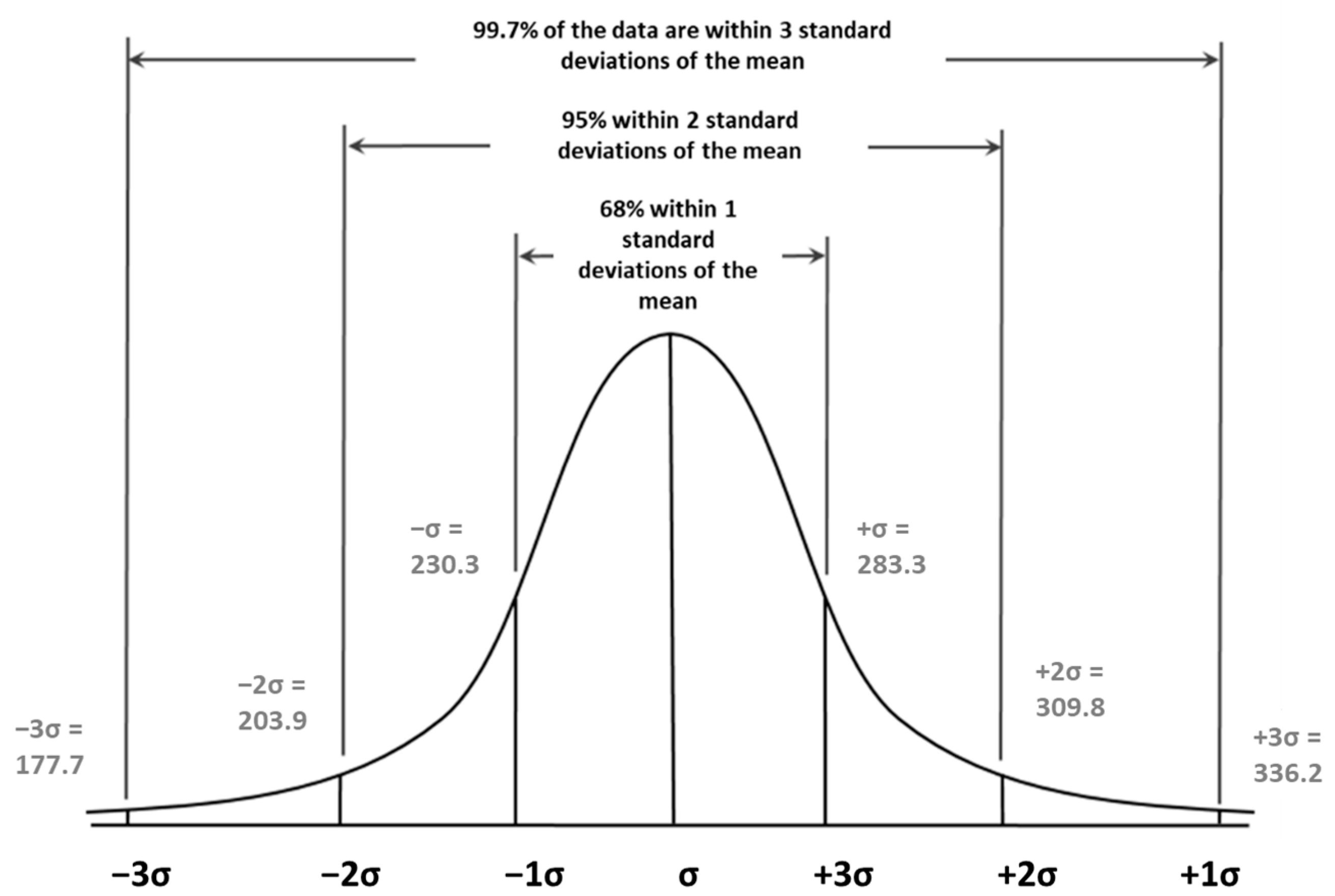 Foods | Free Full-Text | A Highly Sensitive Method for the Detection of ...