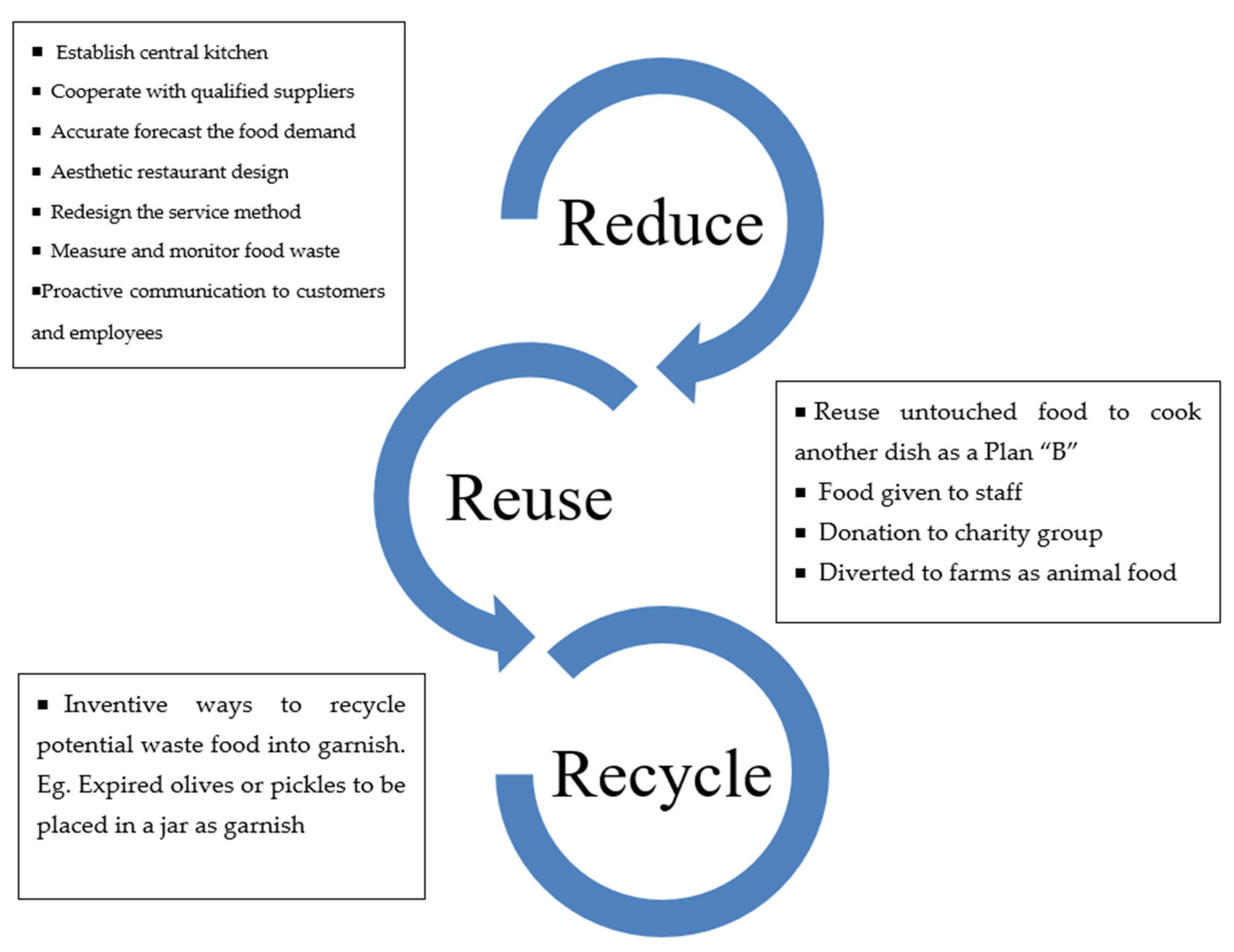Foods 12 00162 g002 Foods 12 00162 g002