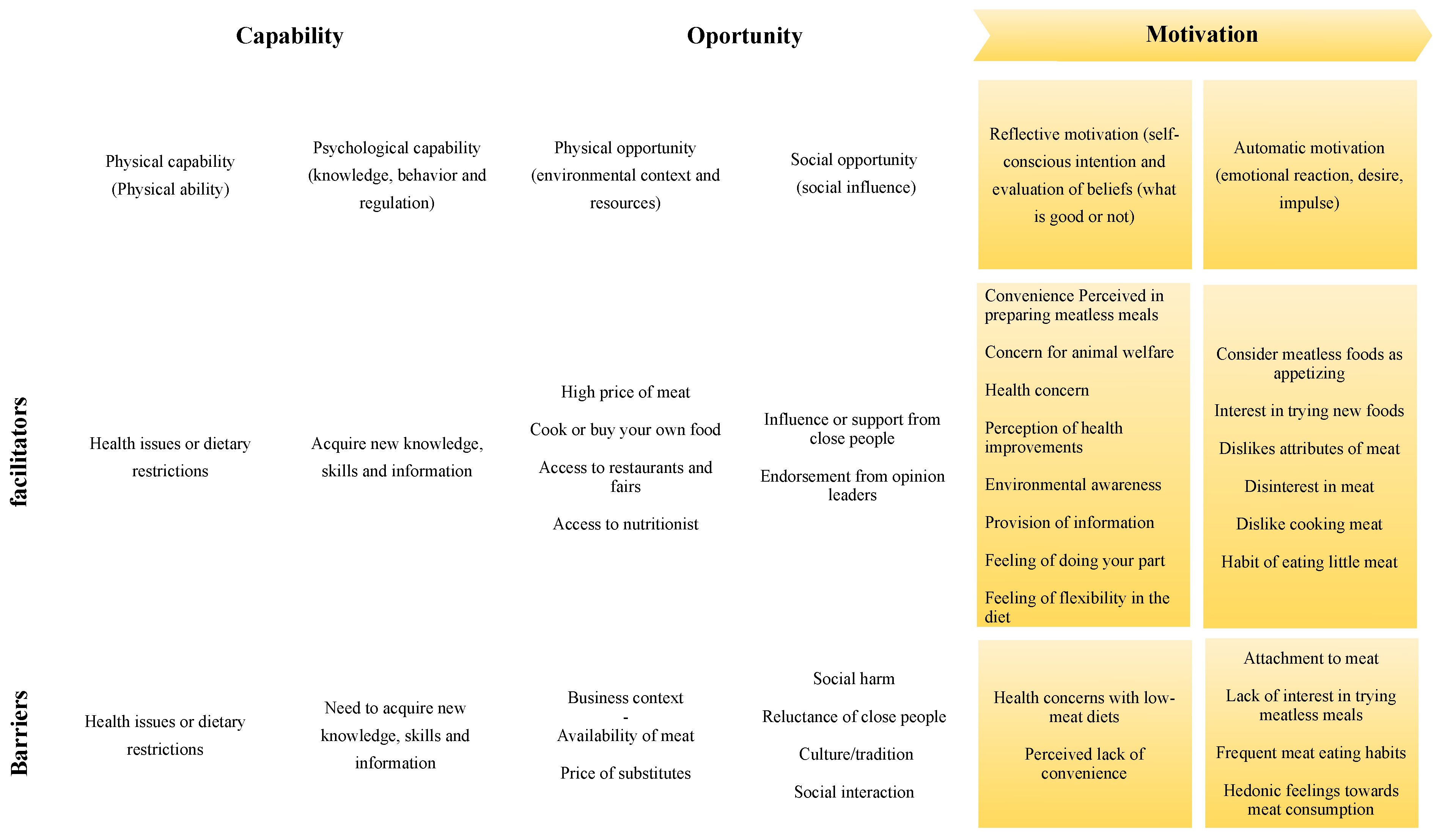 PDF) Intenção de consumo de carne celular no Brasil e por que isto é  importante (Capítulo 9) - Cultivated meat consumption intention in Brazil  and why this is important (Chapter 9)