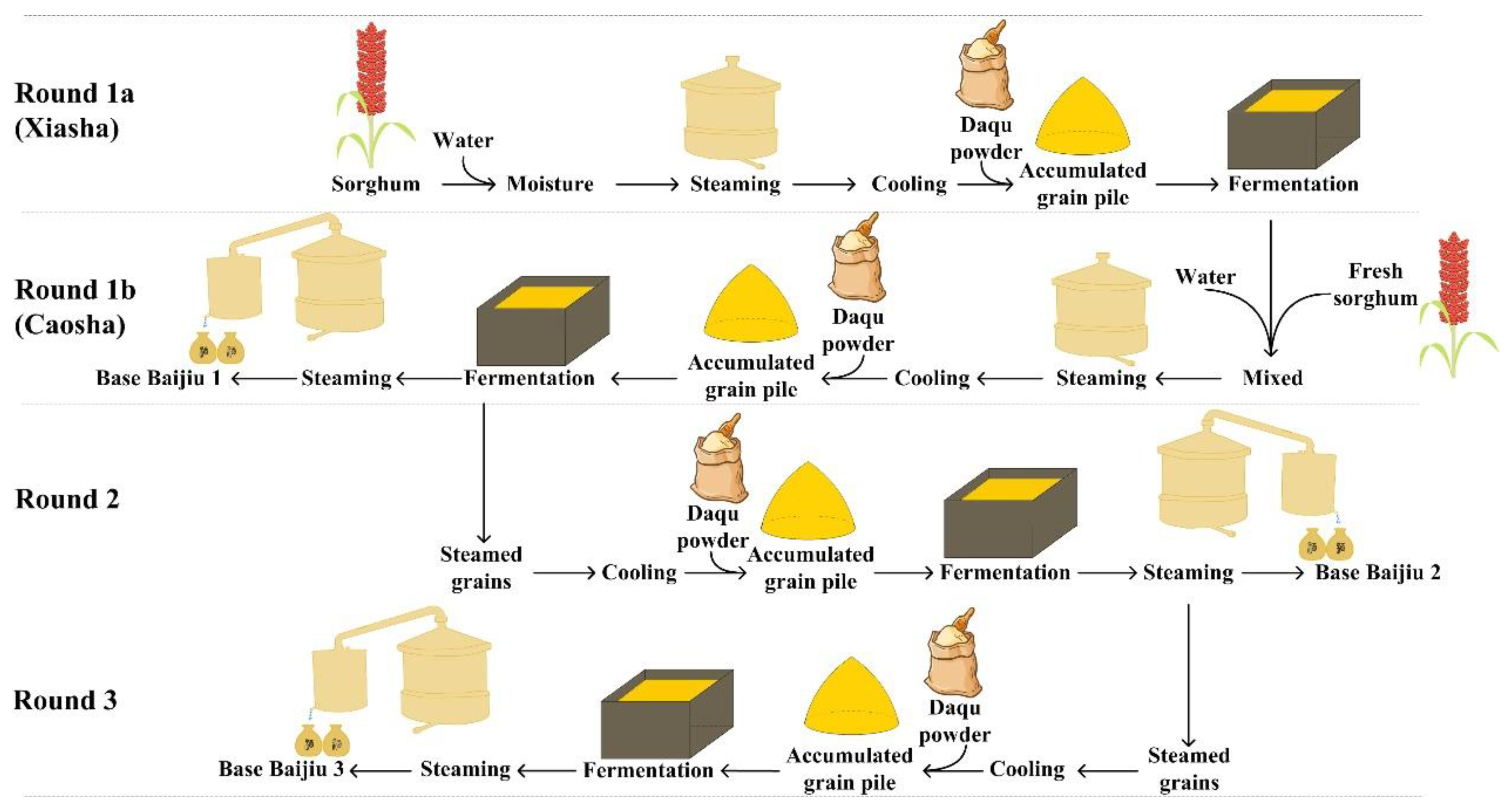 Foods 12 00207 g001 Foods 12 00207 g001