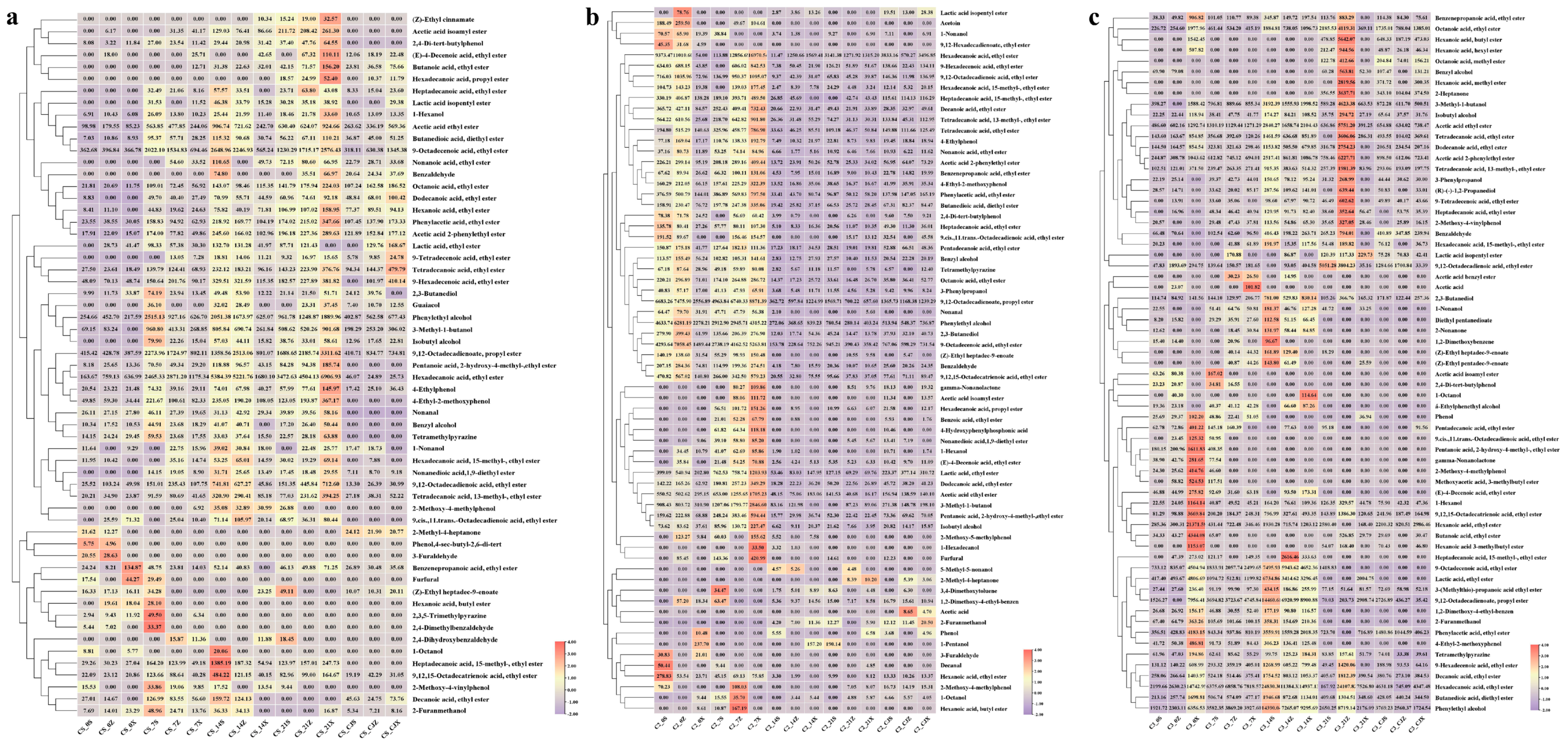 Foods 12 00207 g002 Foods 12 00207 g002