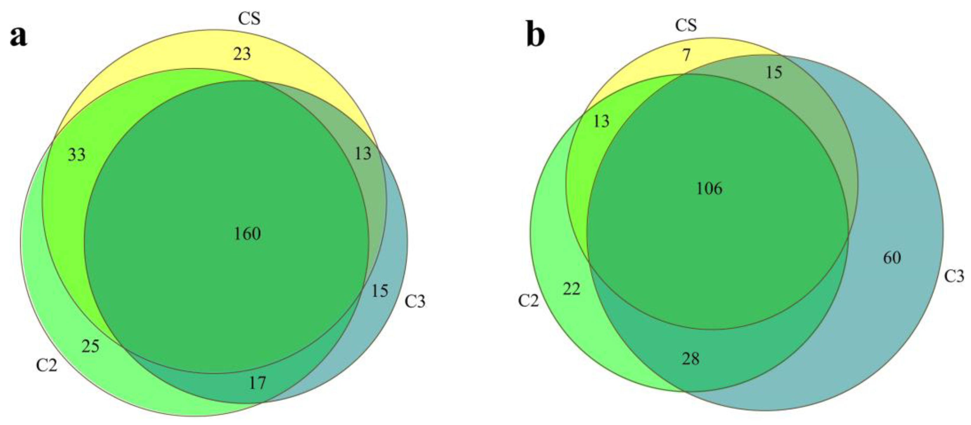 Foods 12 00207 g003 Foods 12 00207 g003