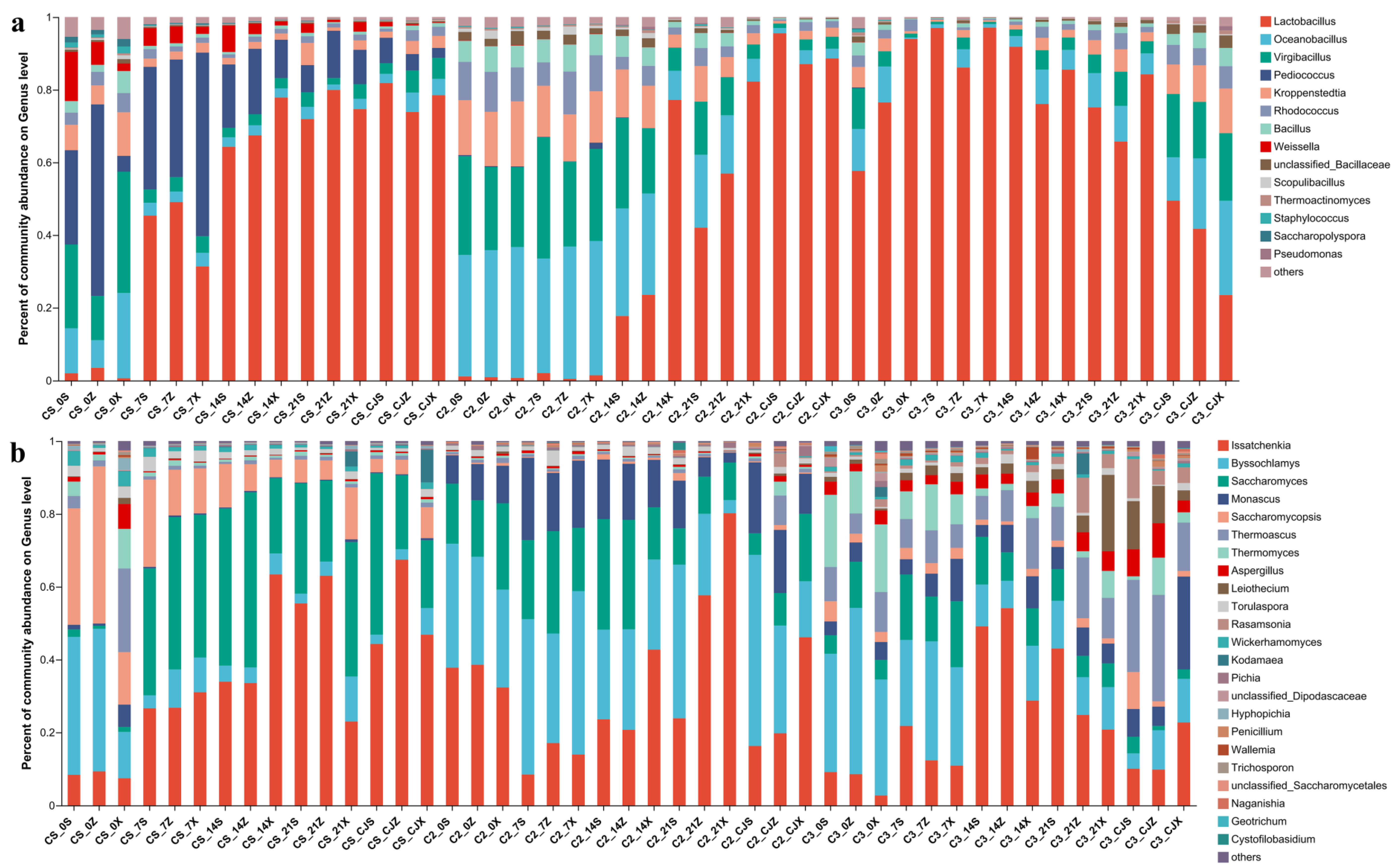 Foods 12 00207 g004 Foods 12 00207 g004