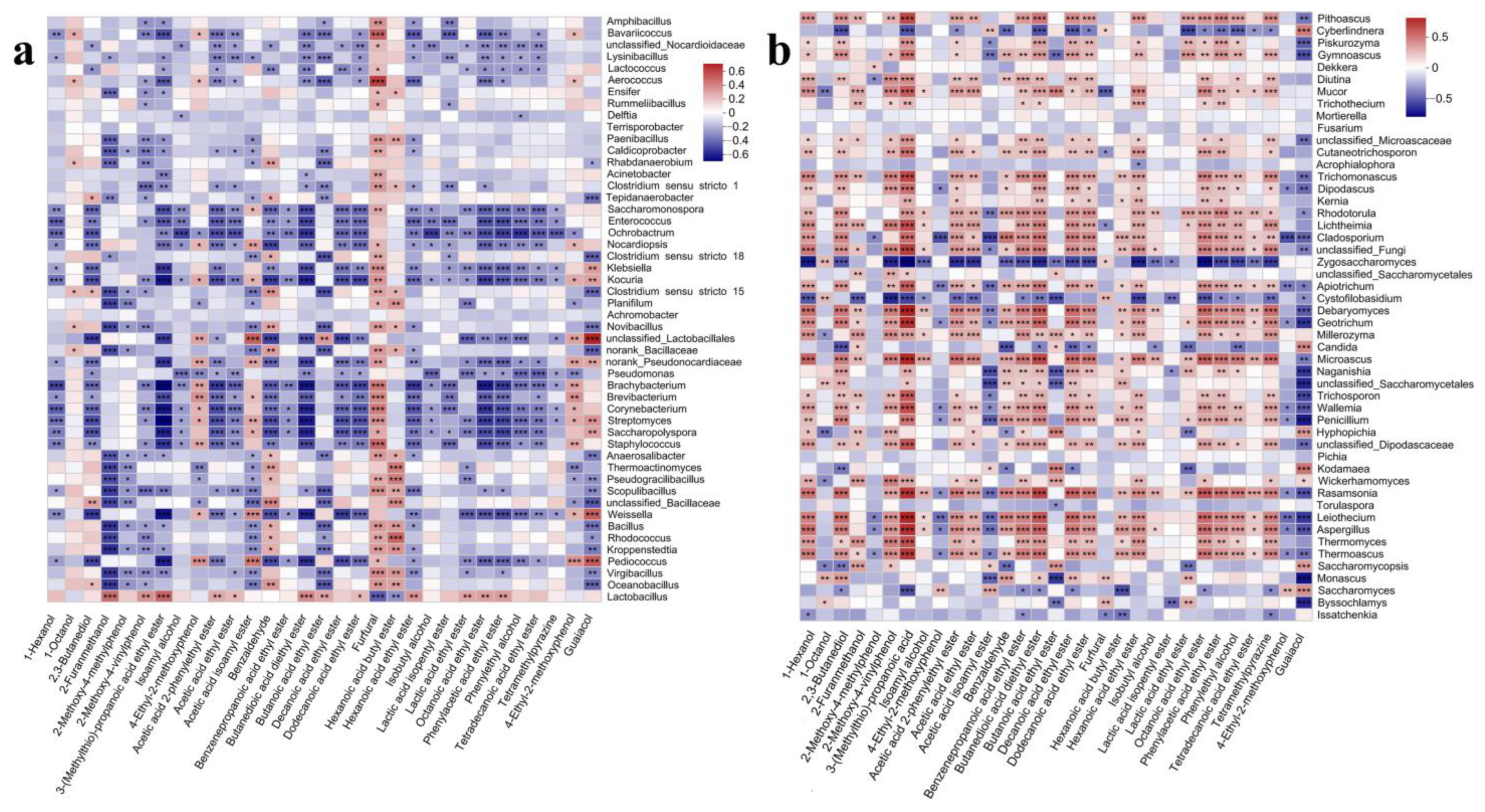 Foods 12 00207 g008 Foods 12 00207 g008