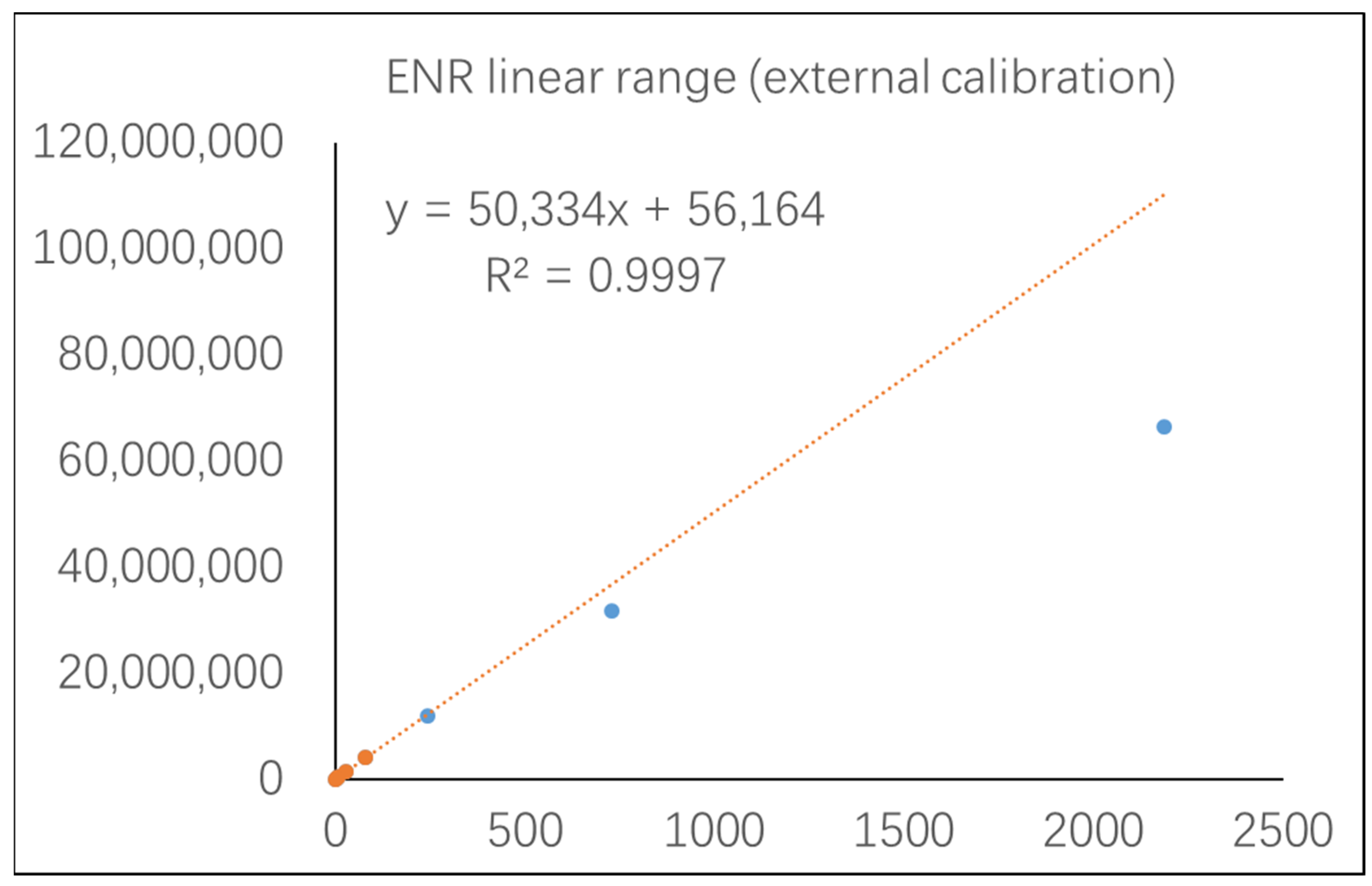 Foods 12 00224 g001 Foods 12 00224 g001