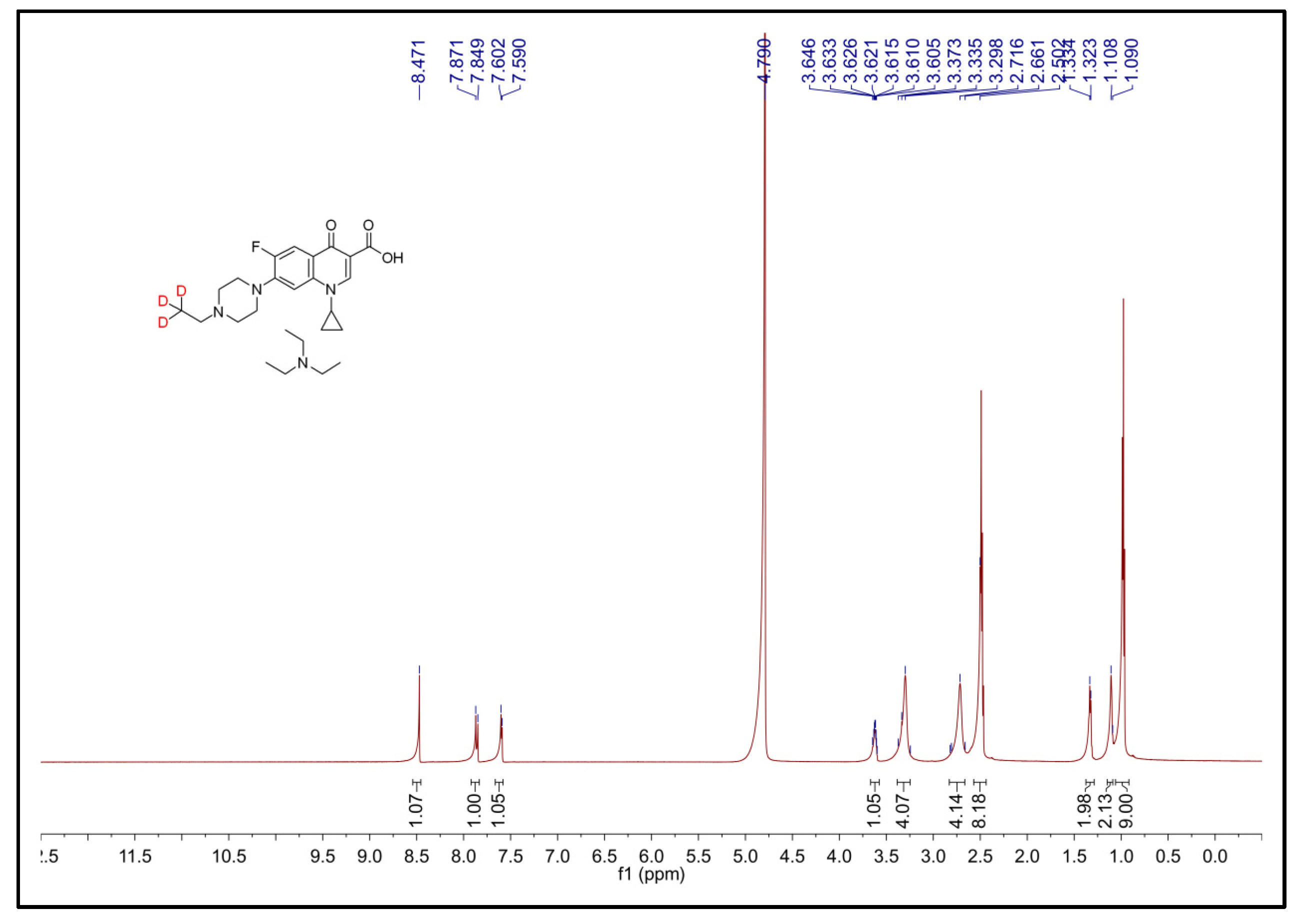 Foods 12 00224 g003 Foods 12 00224 g003