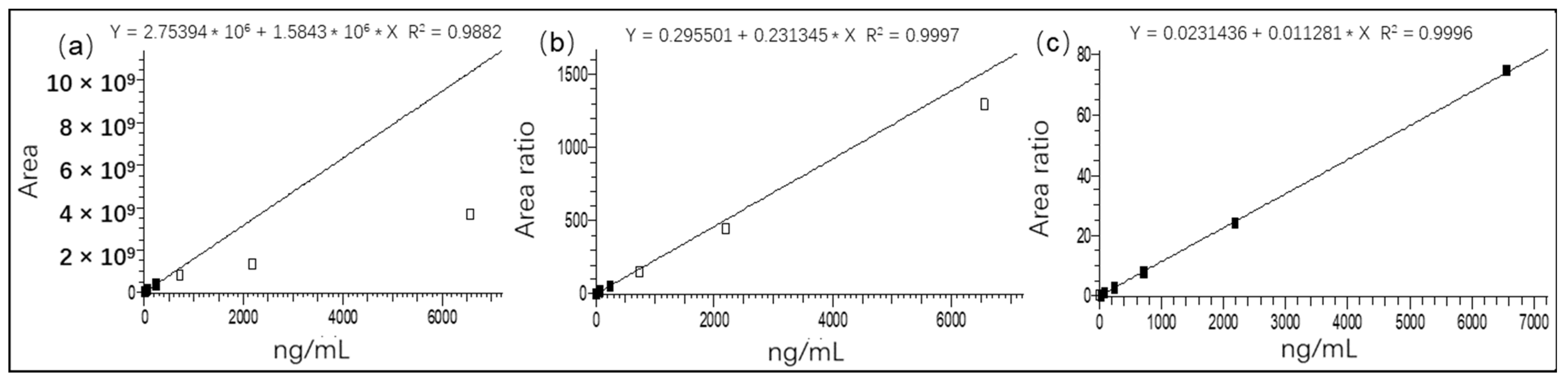 Foods 12 00224 g004 Foods 12 00224 g004