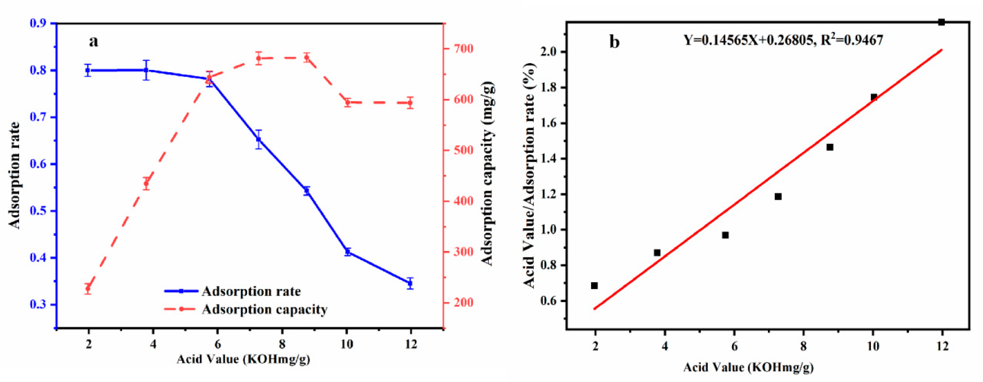 Foods 12 00240 g002 Foods 12 00240 g002