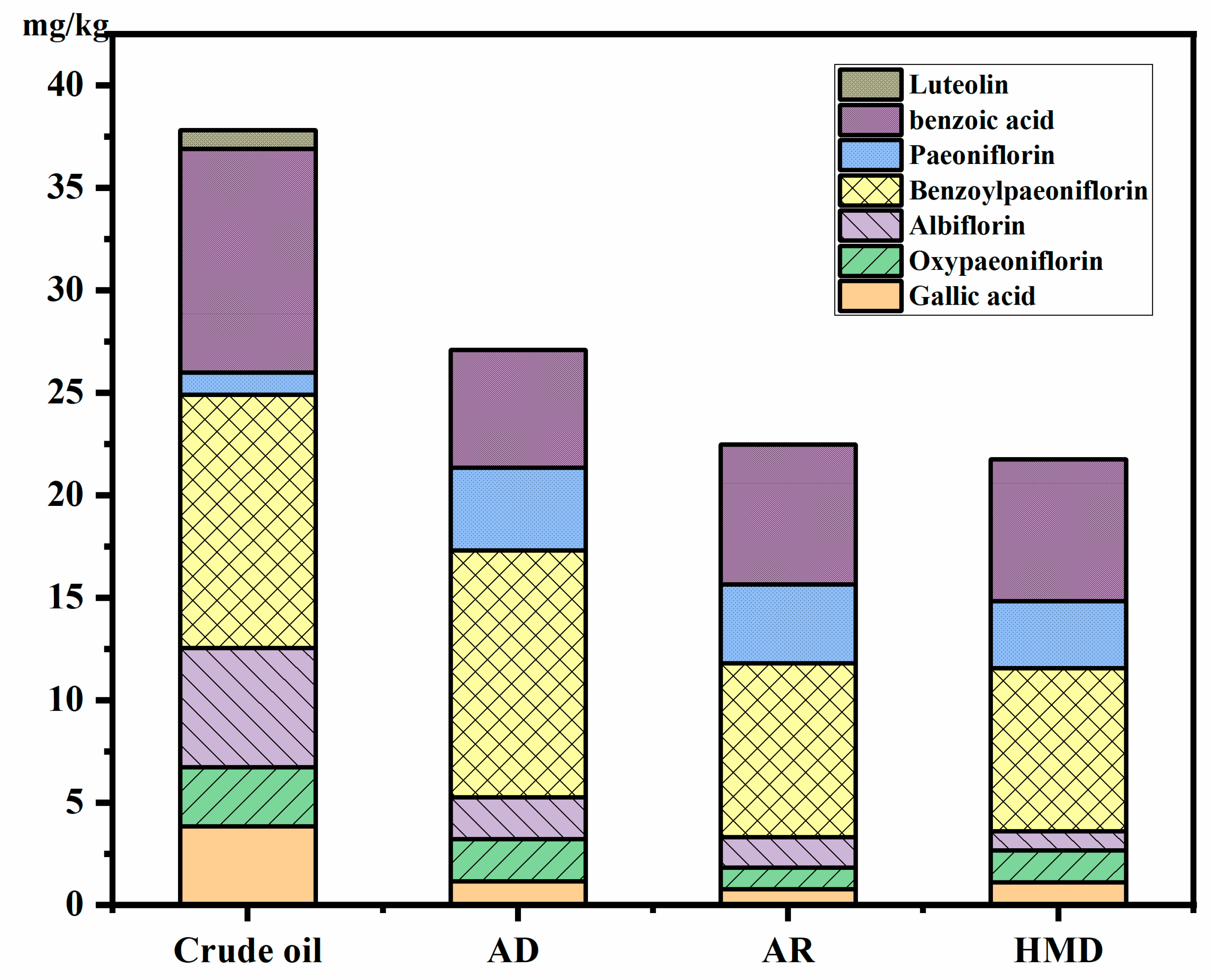 Foods 12 00240 g004 Foods 12 00240 g004