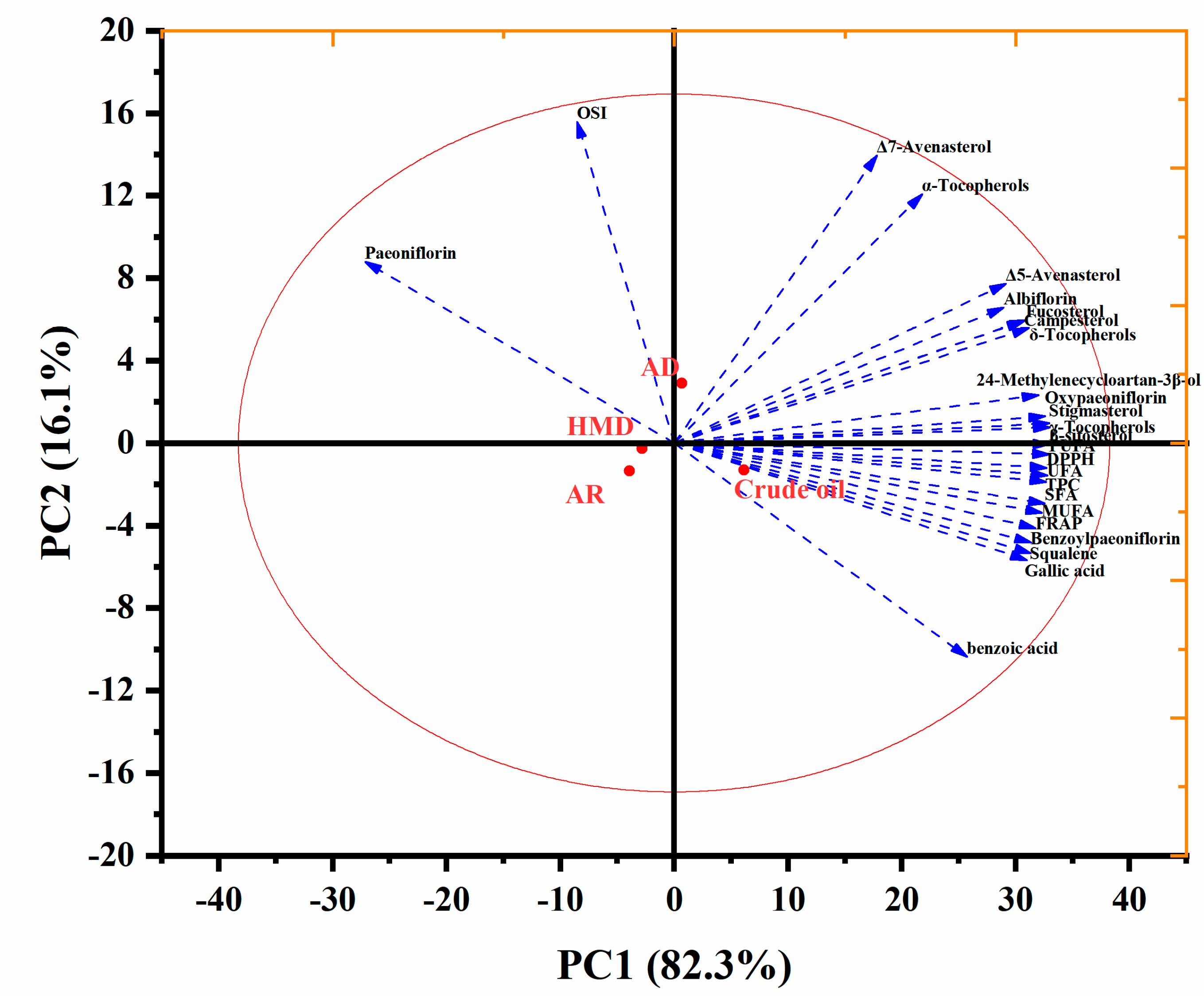 Foods 12 00240 g005 Foods 12 00240 g005