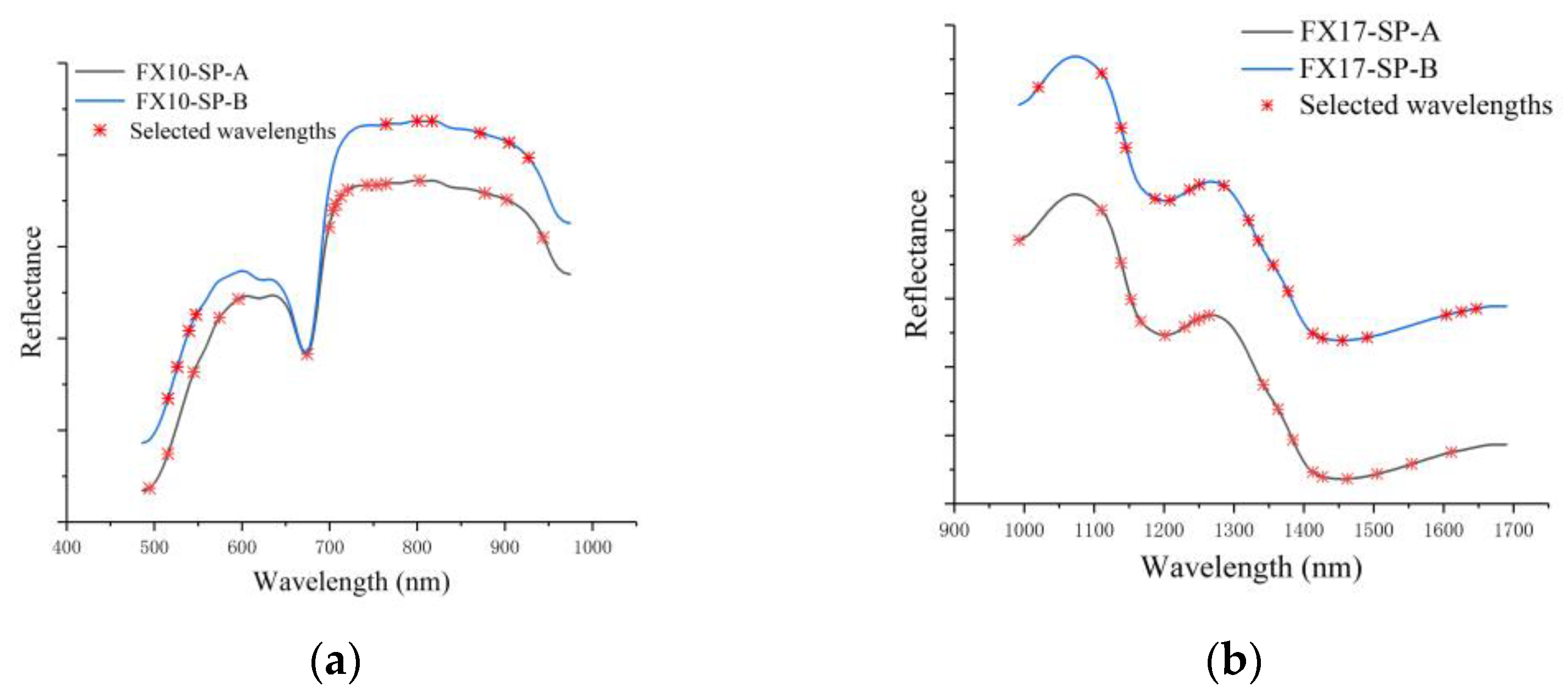 Foods 12 00247 g004 Foods 12 00247 g004