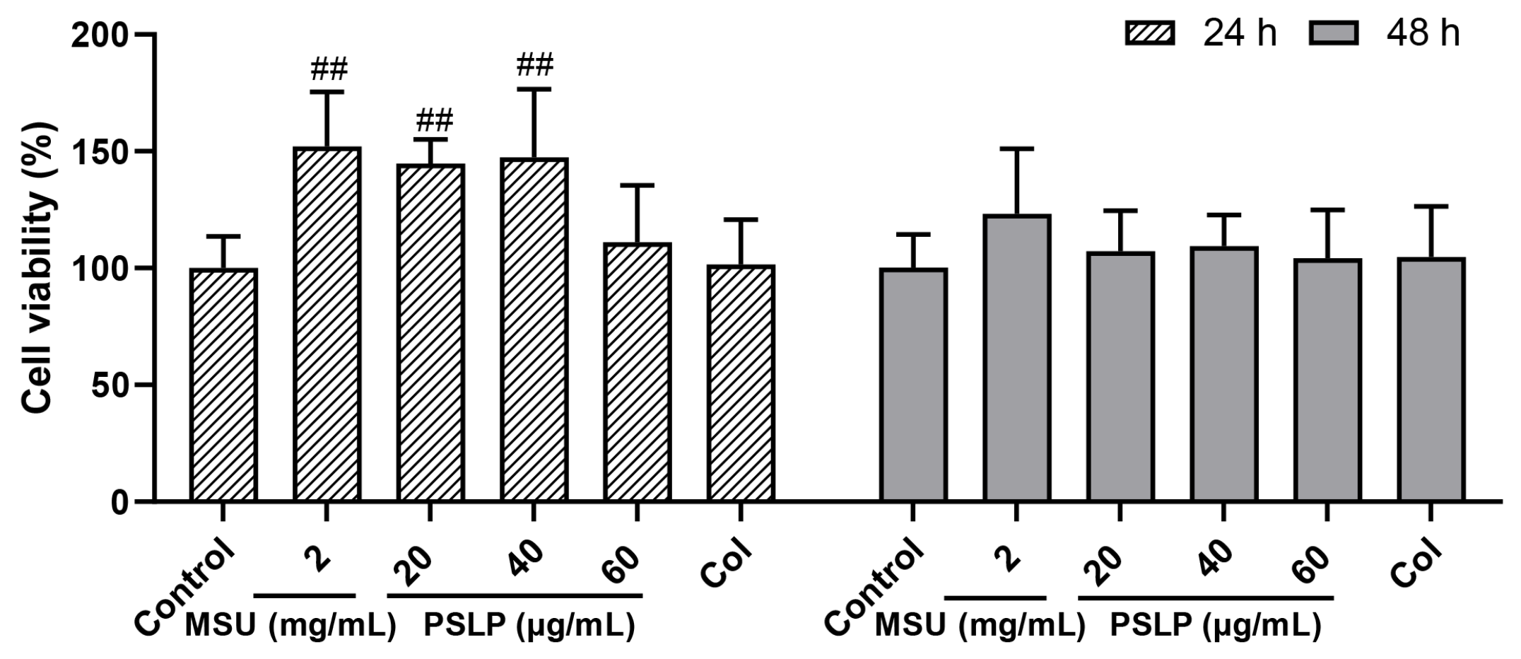 Foods 12 00254 g001 Foods 12 00254 g001