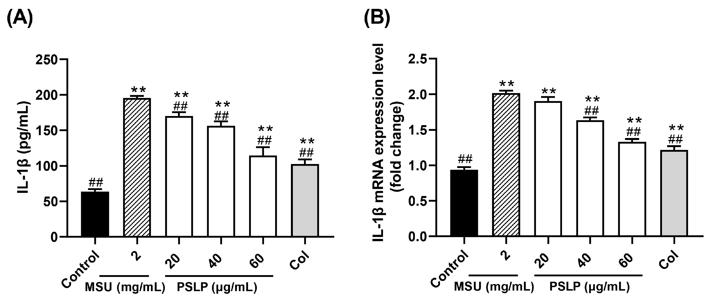 Foods 12 00254 g002 Foods 12 00254 g002