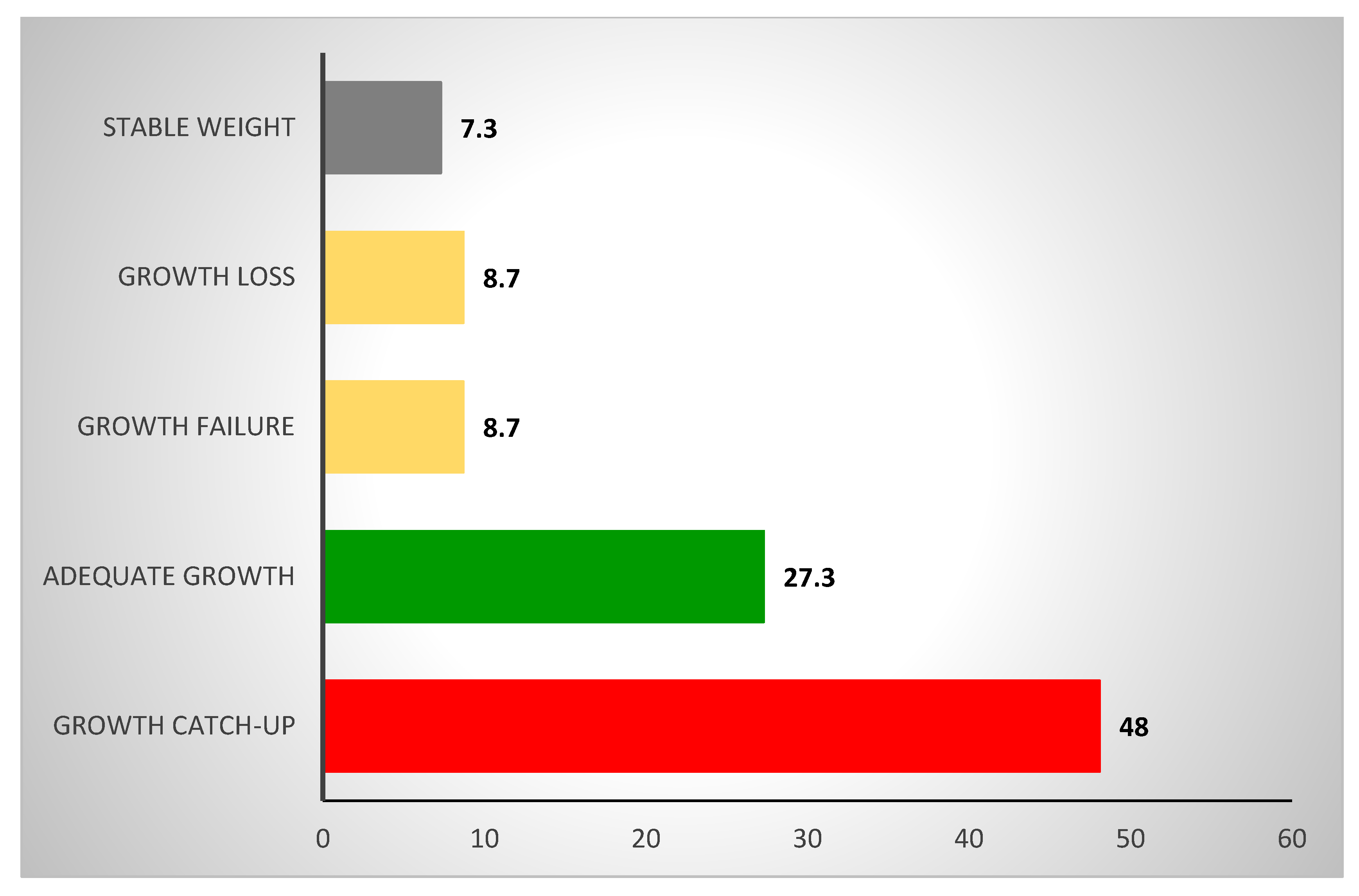 Foods 12 00263 g003 Foods 12 00263 g003